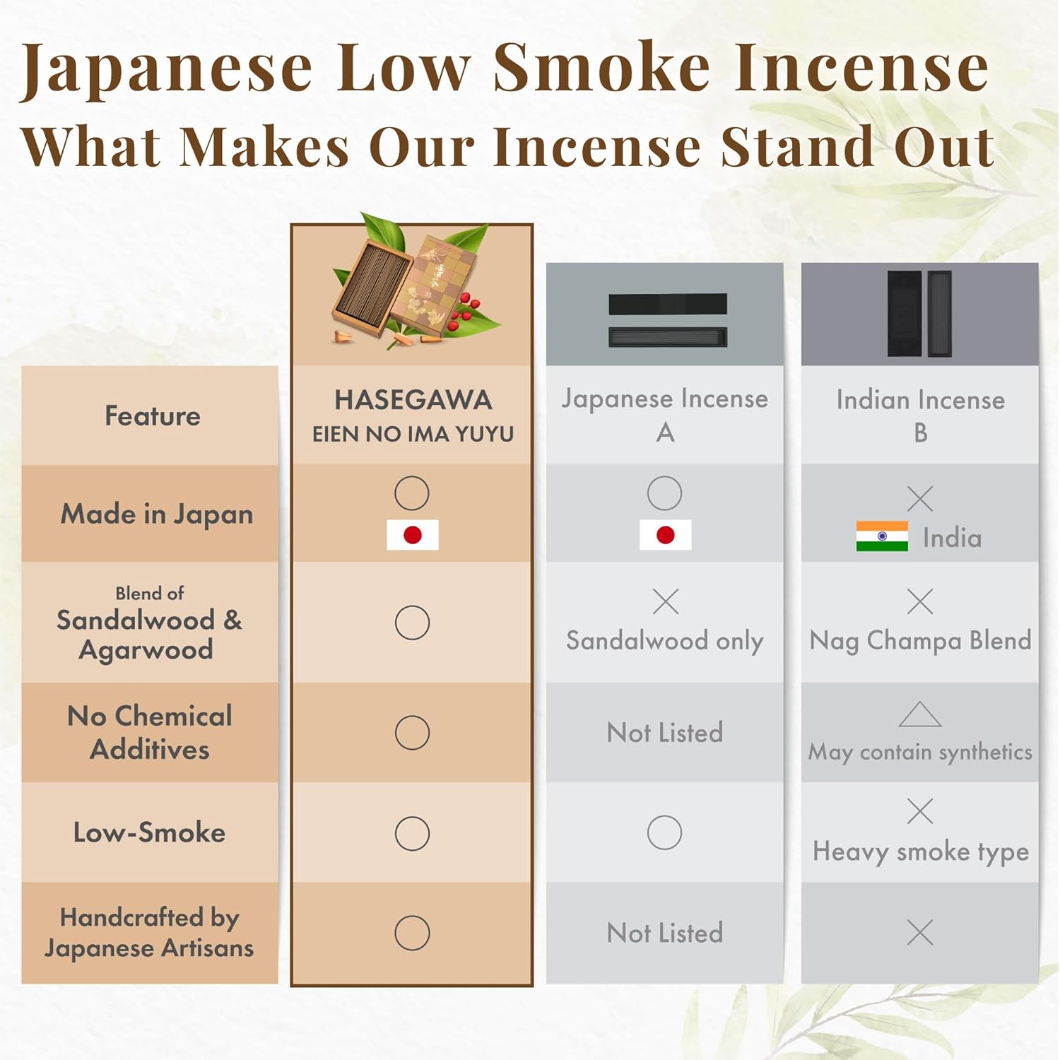 Hasegawa 永遠の今 悠々 | Low Smoke Japanese Incense Sticks | Tranquil Agarwood & Sandalwood Blend | 5.3-inch, 30-Minute Burn, No Synthetic Fragrances, 100g Pack - Image 3