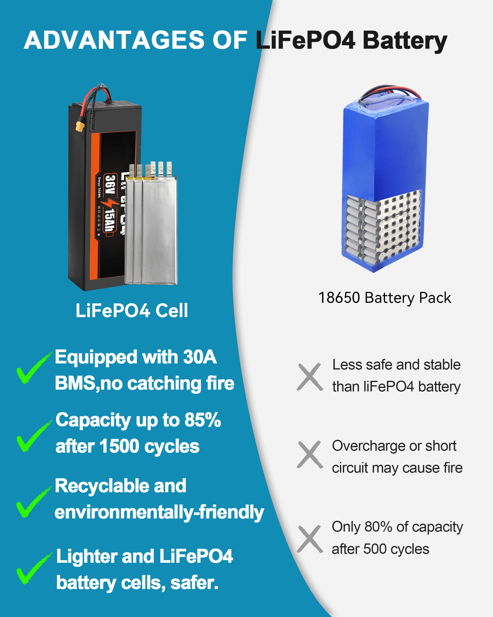 Amazon.com: Paquete de baterías LiFePO4 B de 36 V 16 AH para motor