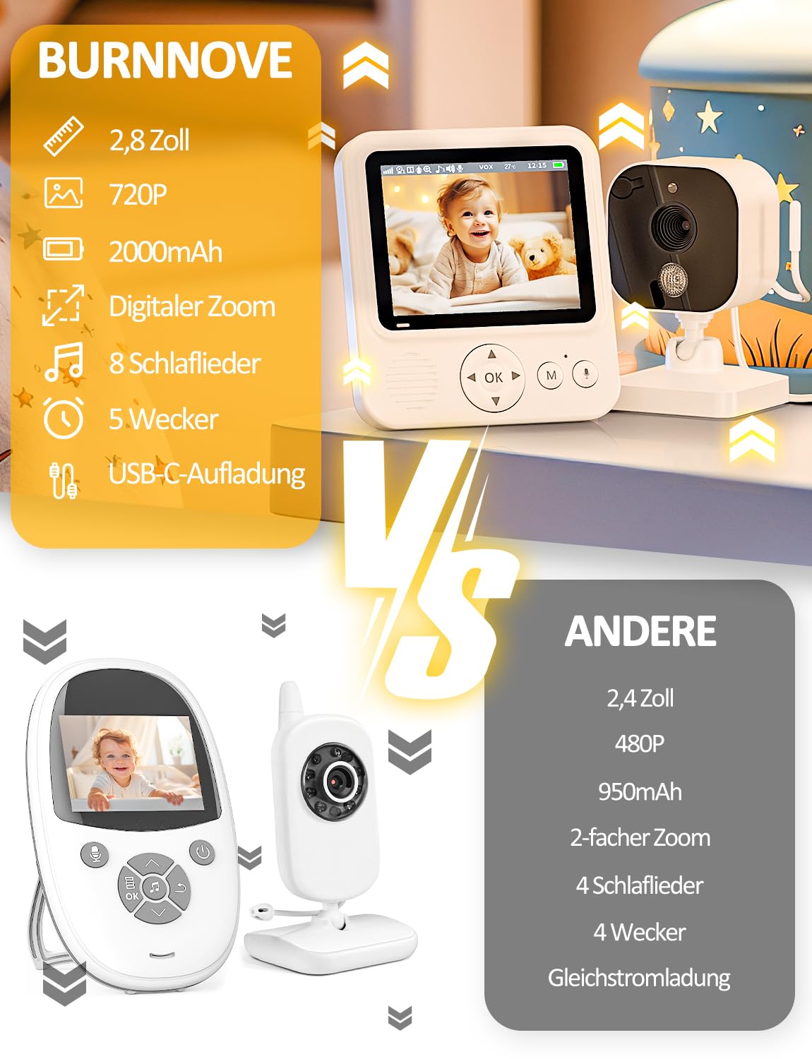 BURNNOVE Babyphone mit Kamera 720P IPS Video Babyphone ohne WLAN 2000mAh Akku 4X Zoom VOX-Modus Nachtsicht Temperaturalarm Gegensprechfunktion 8 Schlaflieder und 5 Wecker