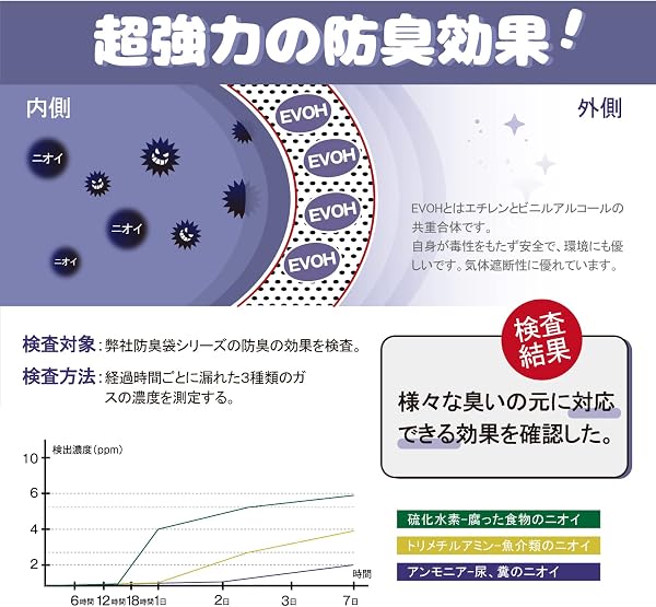 おむつが臭わない袋 SSサイズ 600枚 18×29cm におわない袋 7層構造 消臭袋 300枚×2個 赤ちゃん用 おむつ処理袋 厚さ0.02mm 破れにくい 防臭袋 うんち 生ゴミ エチケット袋 袋カラー:ホワイト - 2