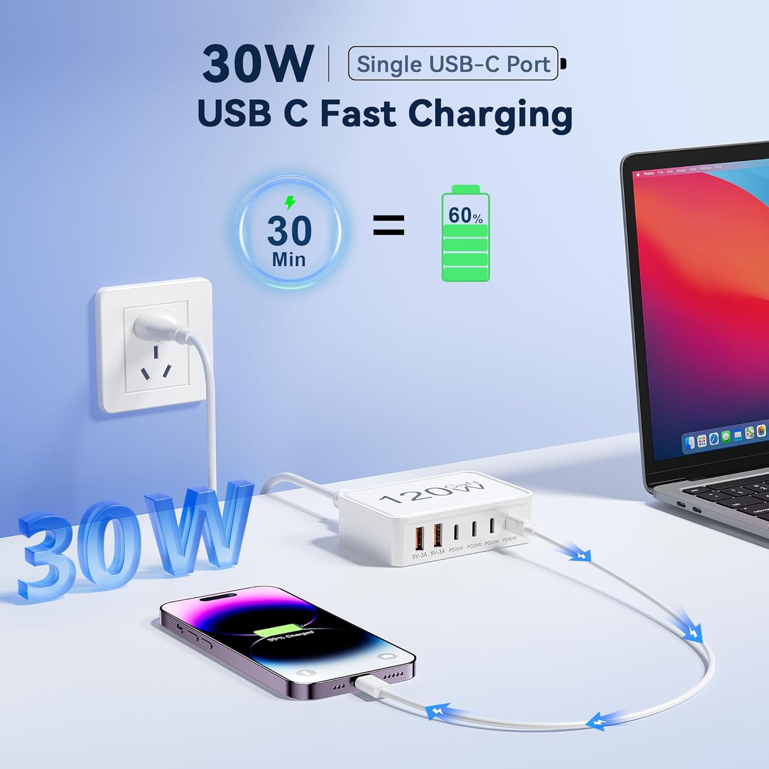 USB C Charger Block, 120W GaN 6-Port Charging Station, 30W Fixed PD Port Type C Charger Fast Charging for iPhone 17/16/15/14, iPad, Galaxy, Pixel, Power Adapter Hub for Travel Home Office - Image 4