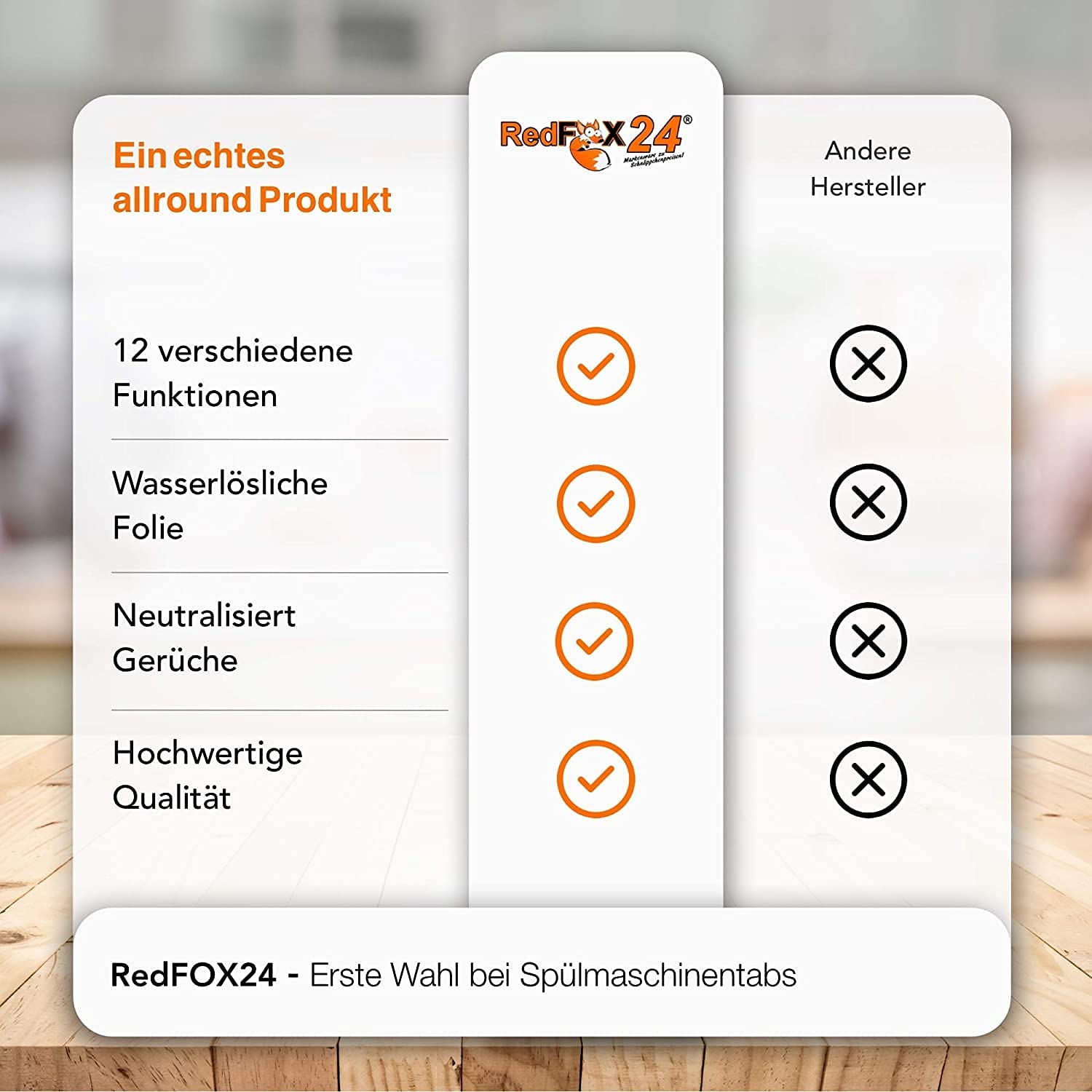 ProMax Power 12 in 1 Spülmaschinen Bruchtabs, 20 KG Karton | mit wasserlöslicher Folie, Geschirrspültabs, 12 verschiedene Funktionen