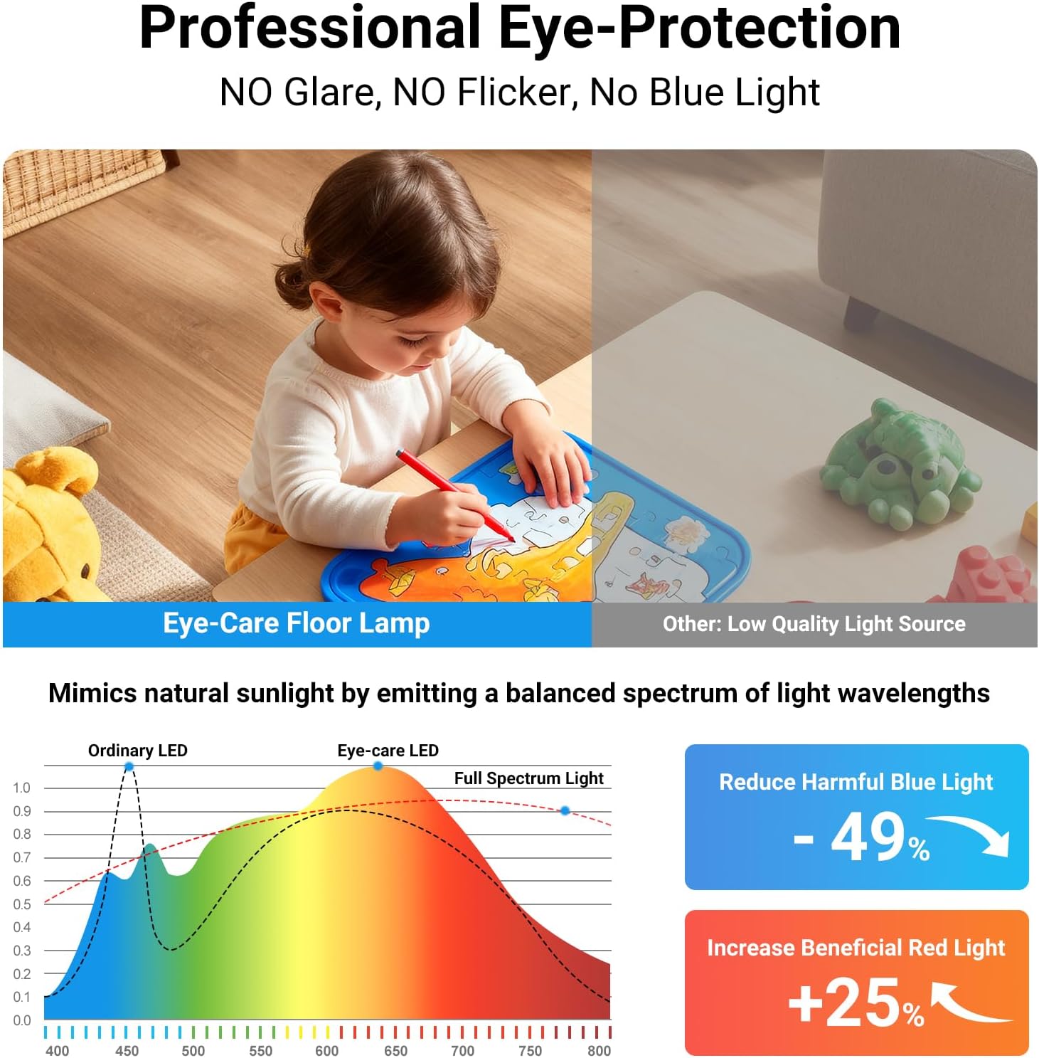 LED Floor Lamp 68inch Standing led Desk Light Eye-Caring Reading Study image 5