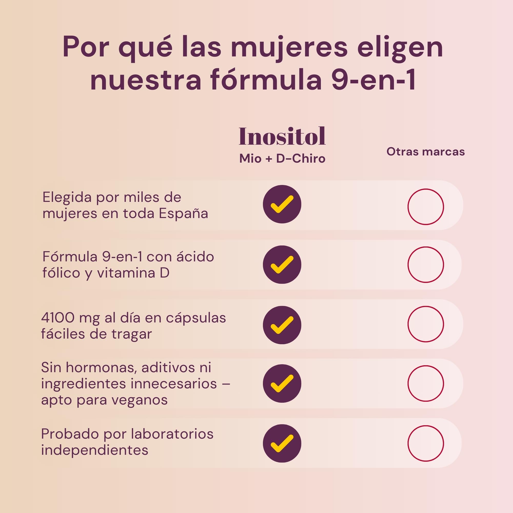 Inositol Myo and D-Chiro PCOS 4100MG – Función Metabólica, Equilibrio Hormonal y Bienestar Psicológico – 9 en 1 con Folato 5-MTHF, Cromo, Zinc, Vitamina B6, B12 y D3, Myo Inositol