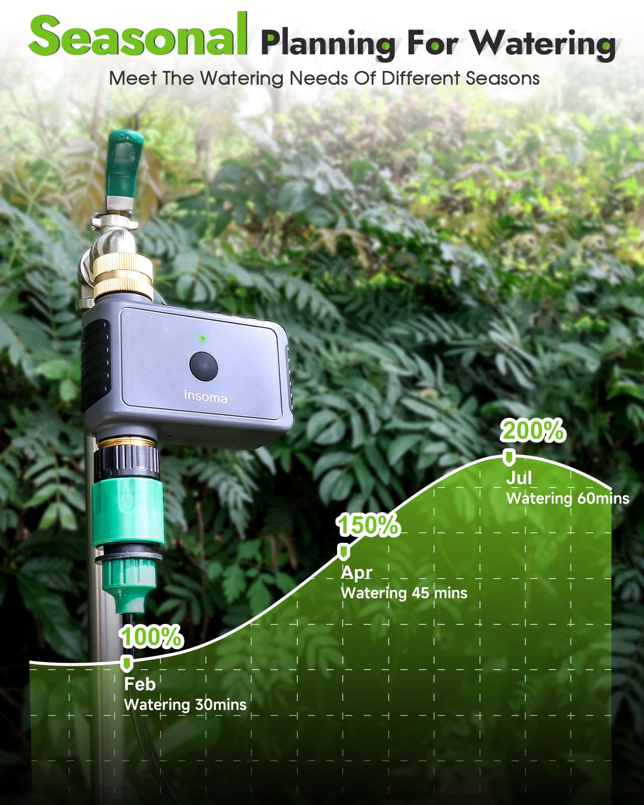 Insoma Temporizador de agua WiFi con entrada y salida de latón, temporizador inteligente de aspersor + retraso automático/manual/lluvia para jardín, temporizadores de manguera con concentrador, hasta