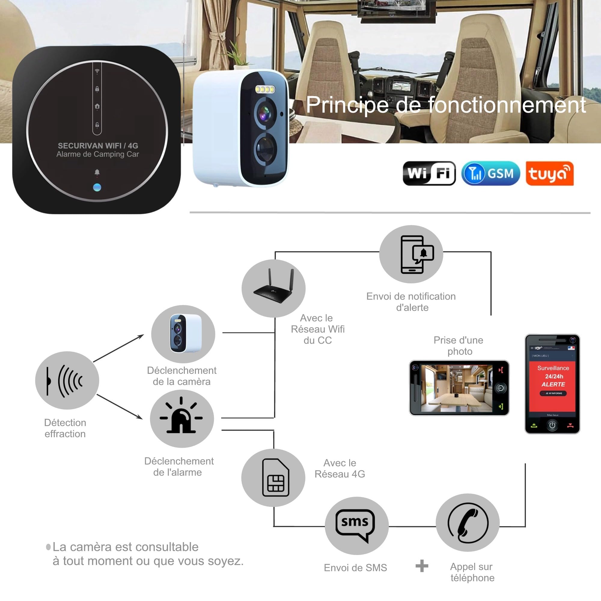 Alarme de Camping Car WIFI 4G Surveillance 24h/24h Caméra Autonome 2 Sirènes