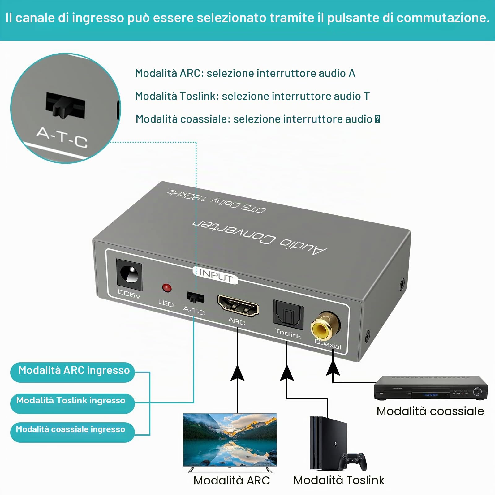 Convertitore HDMI ARC, Audio Digitale ad Analogico 192 KHz, Adattatore Coassiale Ottico o HDMI ARC ad Coassiale + Ottico + L/R + Uscita Jack da 3,5 mm