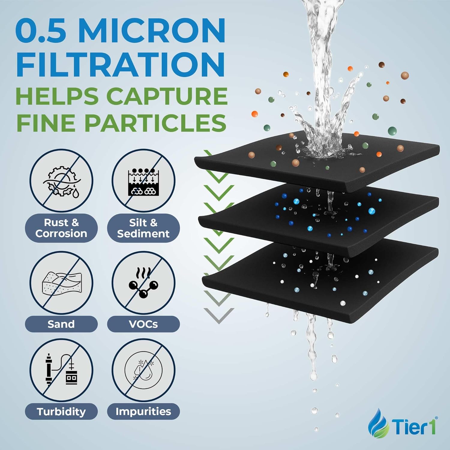 Tier1 RWF1050 5231JA2002A Refrigerator Water Filter | Replacement for LG LT500P & Kenmore 9890 Fridge Filter - Up to 12 Months Supply | Easy Install | Odor Control | Enjoy Great Tasting Water (2-pk)