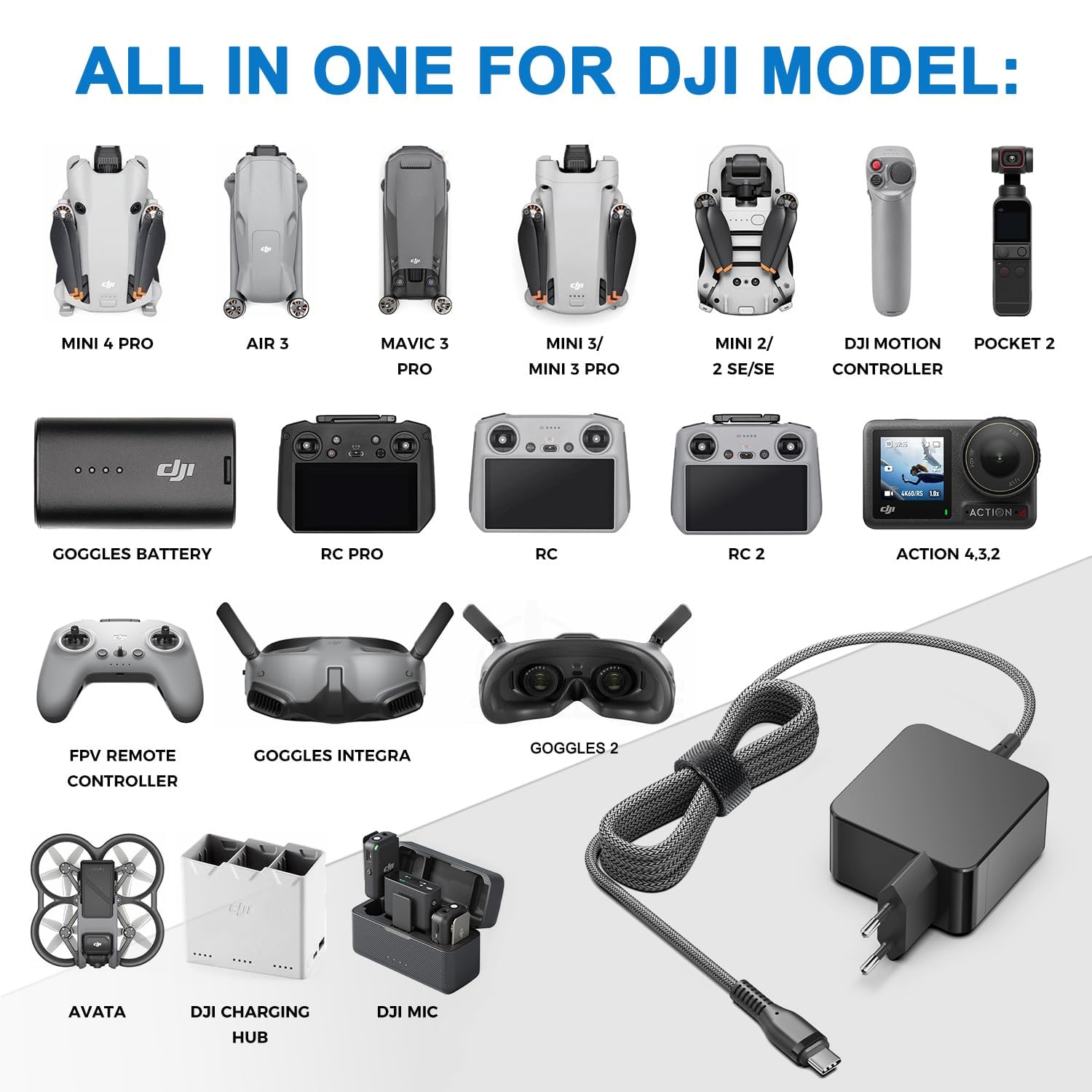 HKY 65W Caricatore USB C PD Fast Charger per DJI Avata, Neo drone, DJI Mini 4K, Mini 3 Pro, Mavic 3 Pro Cine,Mavic 3 Classic,Air 3 Fly,RC 2,Avata 2,Goggles 2,Osmo OM6/OM5 Pocket 3 Type C AC Adattatore