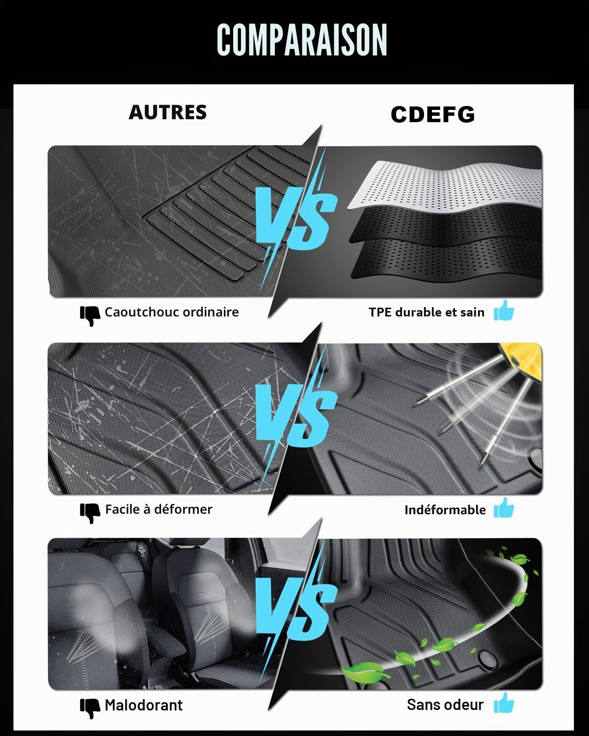 CDEFG Compatible avec Kia Sportage NQ5 Hybrid 2022-2024 2025 Tapis de Sol en TPE pour Voiture, Imperméable Protecter Toutes Saisons, Tapis en Caoutchouc de Qualité Supérieure Accessoires