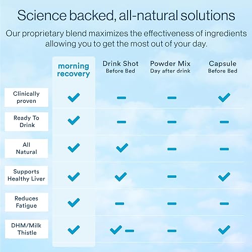 Miniatura 6 de Morning Recovery, electrolito con energía, fórmula patentada de bebida de cardo mariano para hidratarse mientras se bebe para la recuperación