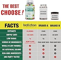 Vista 6 de Gomitas de cáñamo para dormir, dolor, ansiedad – Gomitas de aceite orgánico puro extra fuerte – Gomitas de cáñamo de oso 100% natural de alta