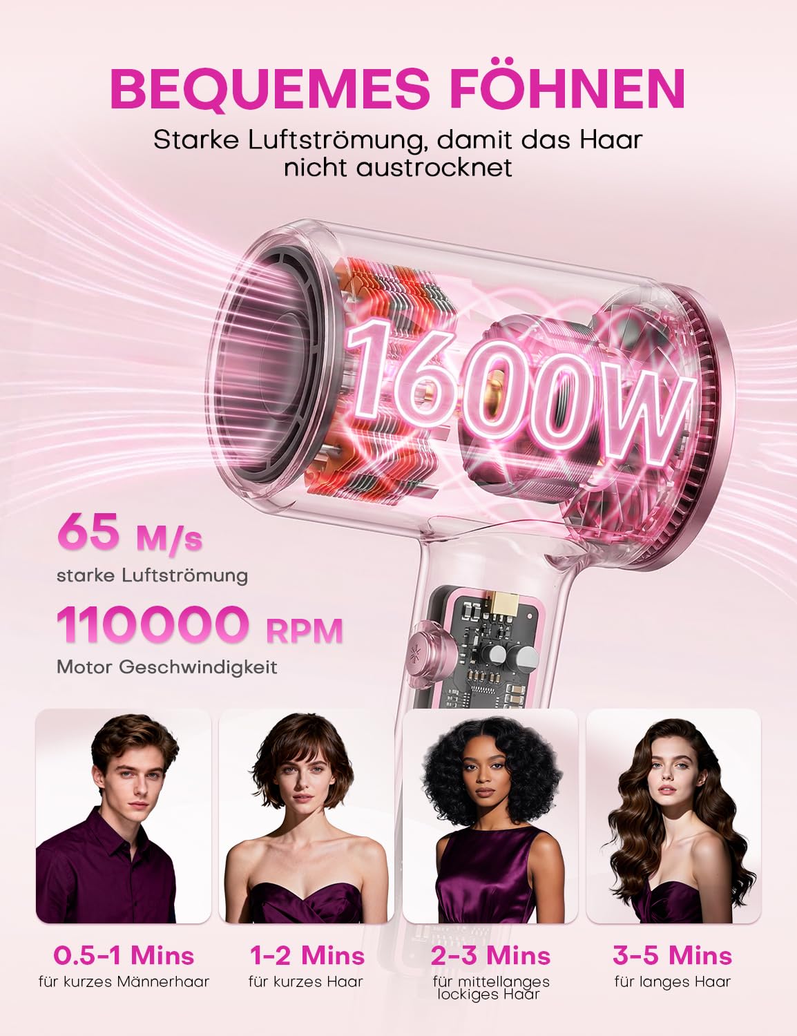 Hochgeschwindigkeits Ionen Föhn mit Diffusor: 1600W 110.000 U/min Haartrockner 2 Geschwindigkeiten & 4 Heizstufen, Kompakter & Leichter Leiser fön für Frauen (Rosa)