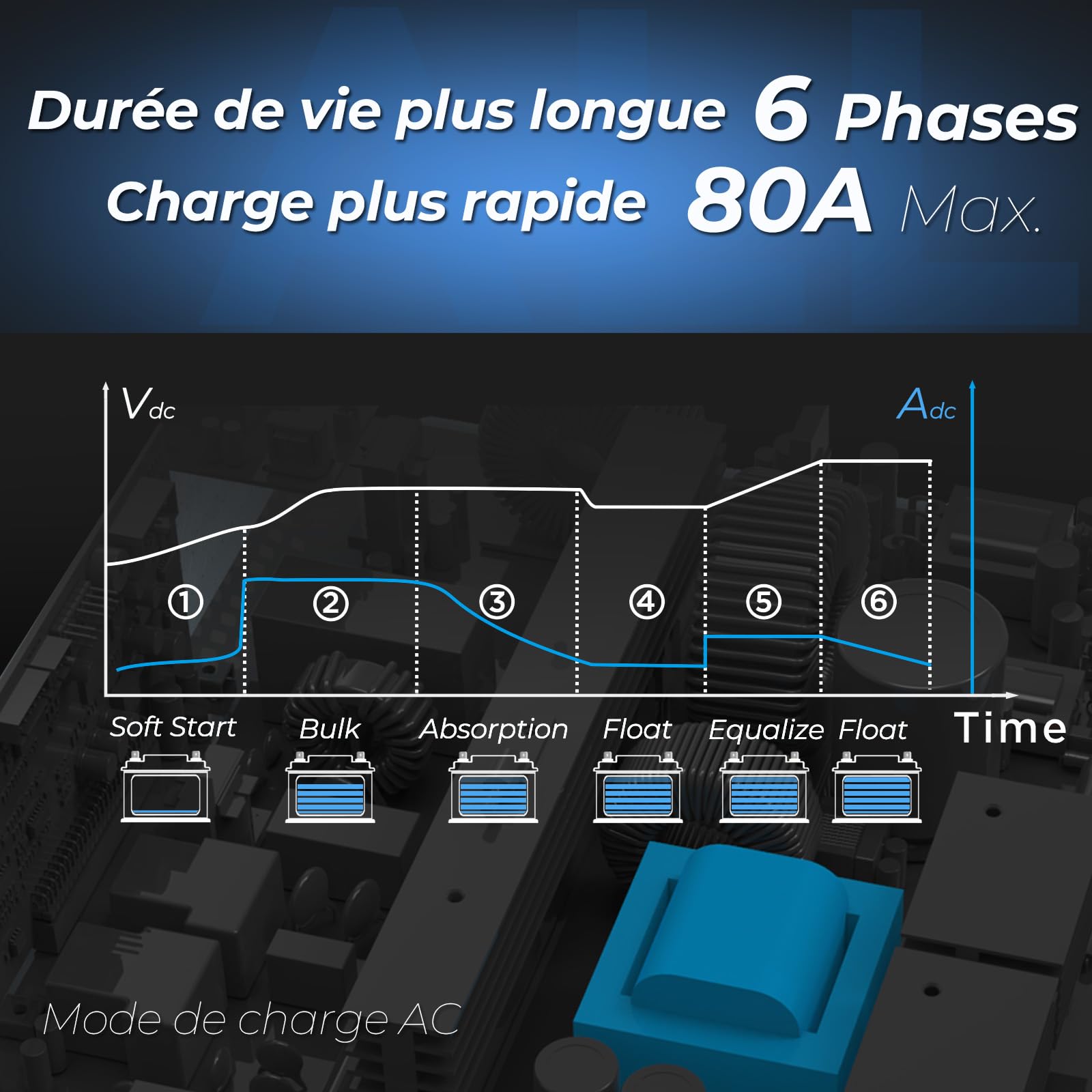 EDECOA Onduleur Hybride 2000 W 12 V vers 230 V 2000 VA/2000 W MPPT 60 A sinusoïdal Pur (Off Grid) avec Chargeur de Batterie, priorité réseau, régulateur de Charge Solaire