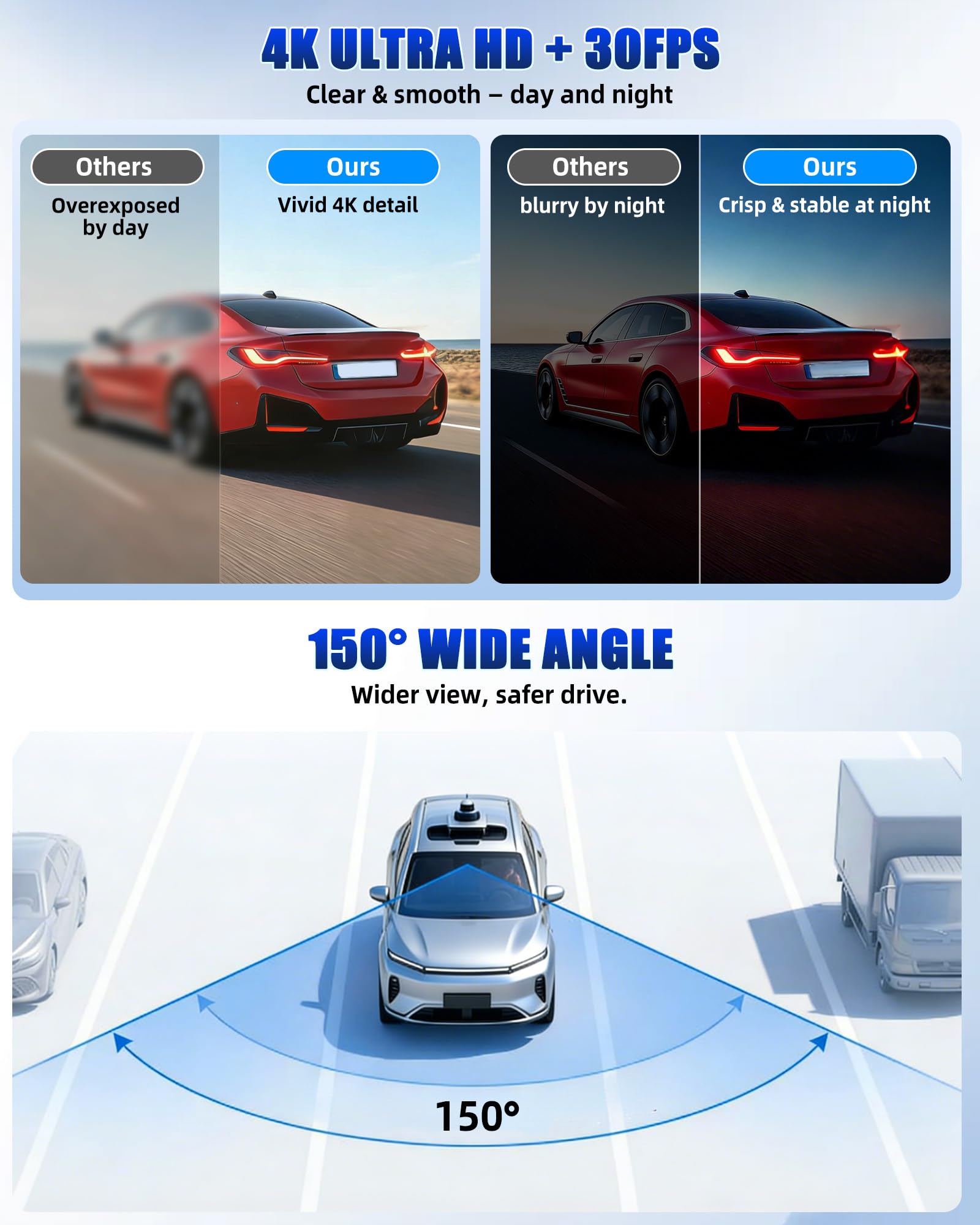 CAMECHO Visione Notturna 4K UHD 2160P Dashcam per Audi (Modello A) 2019-2026 TT A3 A4 A5 A6 A7 A8 Allroad Q3 Q5 S6 Q7 S3 S4 S5 S7 S8 RS3 RS5 RS6 e-tron, 150° Telecamera Posteriore con WiFi sensore G