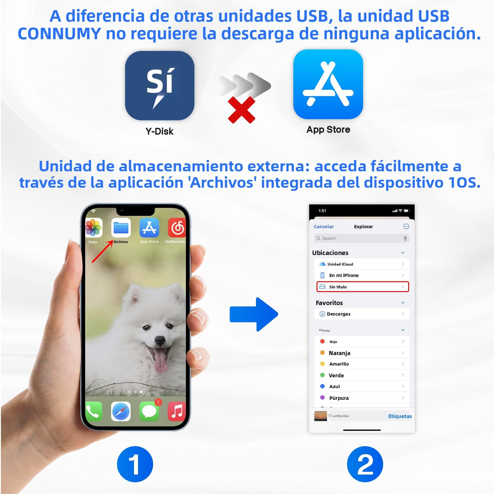 Pendrive 256GB para iPhone,Memoria Externa para iPhone/Pad/Android/PC,4 en 1 Memoria USB Copia de Seguridad de Fotos/Vídeos Sin Aplicación.
