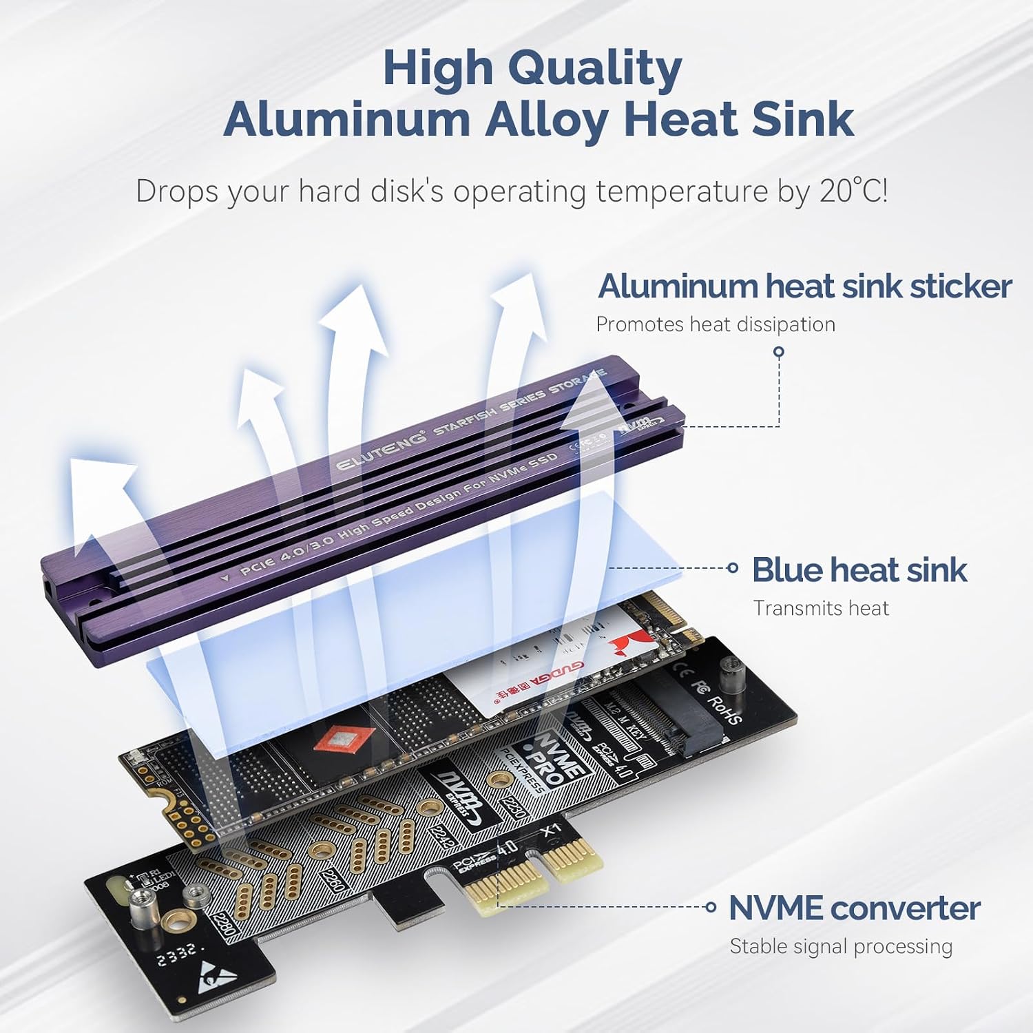 Aluminum Heatsink Solution for ELUTENG M.2 NVMe Adapter