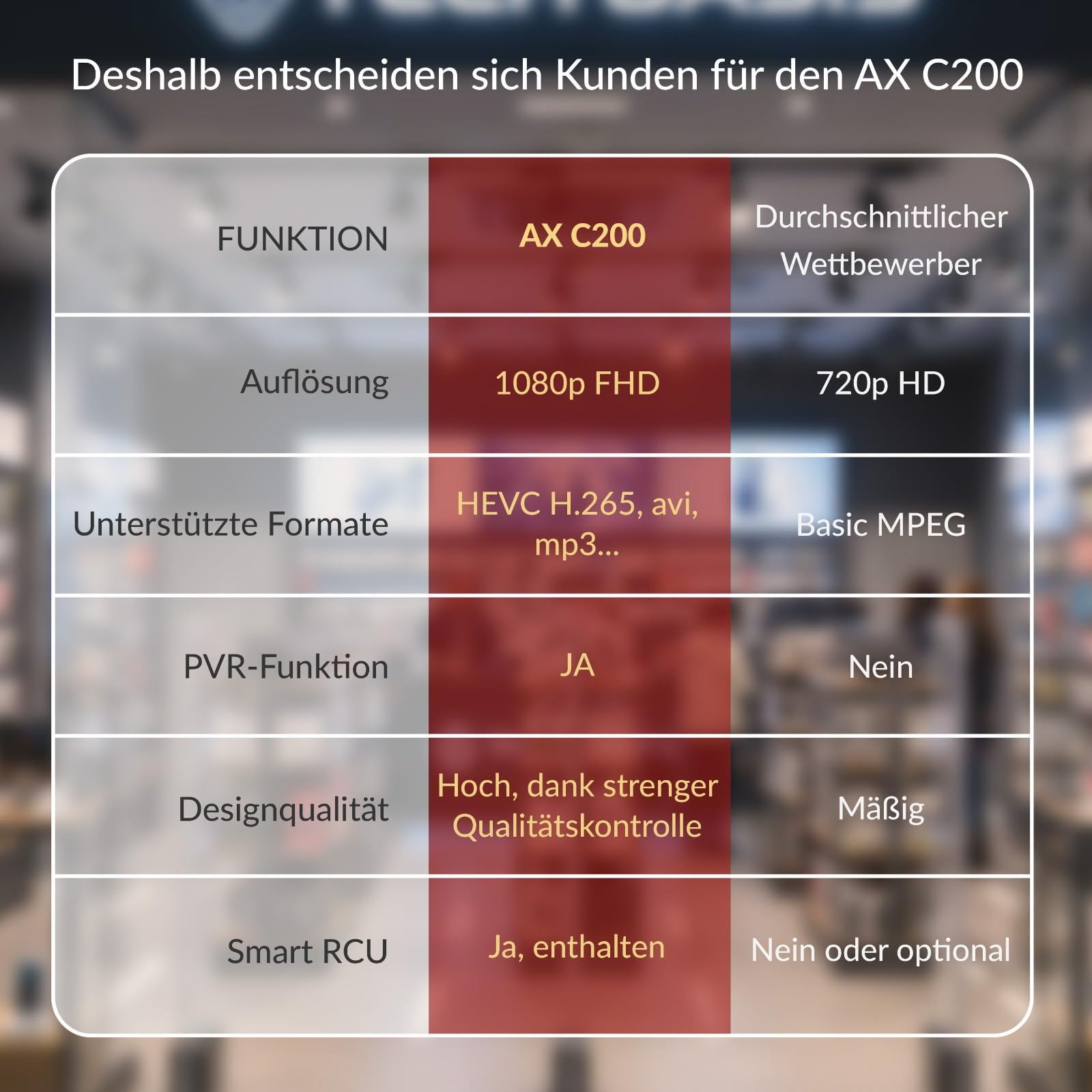 Opticum C200 Full HD DVB-C Kabel Receiver mit PVR Aufnahmefunktion HDMI SCART USB