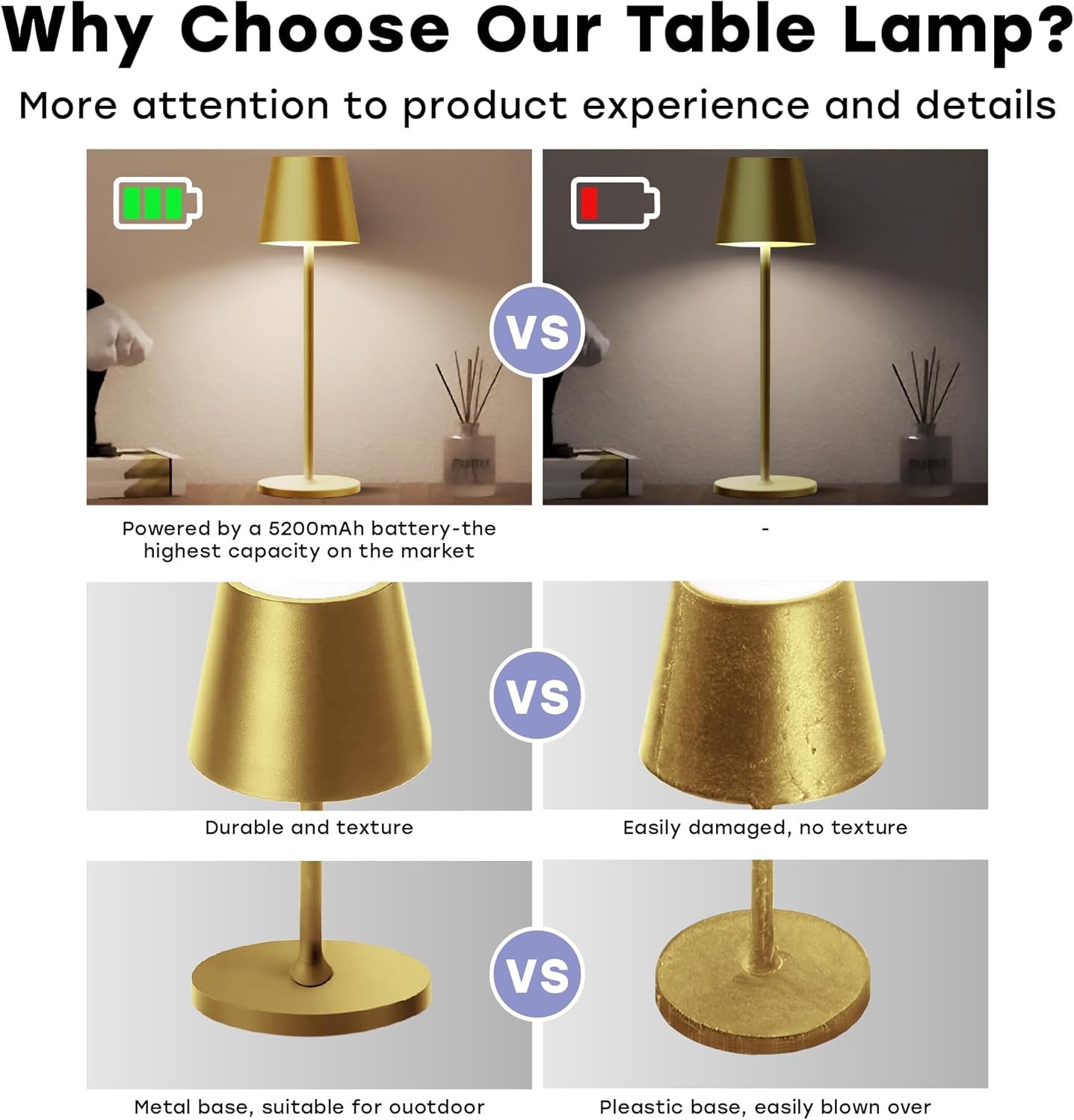 2 Pack Cordless Table Lamp,Portable LED Desk Lamp, 5200mAh Battery Operated, 3 Color Stepless Dimming Up, for Restaurant, Bedroom, Bars, Outdoor Party, Camping, Coffee Shop Night Light Gold