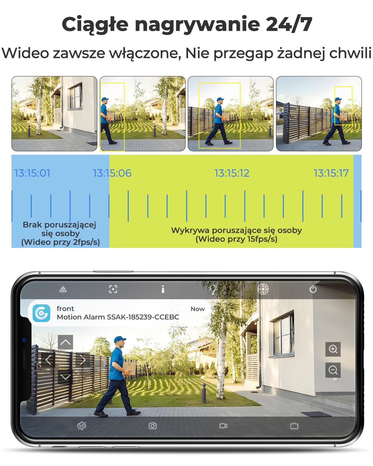 GENBOLT 2K AOV WiFi Kamera Zewnętrzna Solarna Dwa obiektywy 3MP*2
