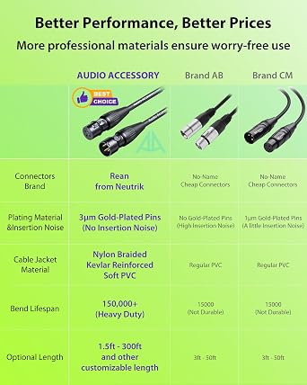 AA AUDIO ACCESSORY Low Profile Mic Boom Arm with XLR Cables 10ft 2 Pack
