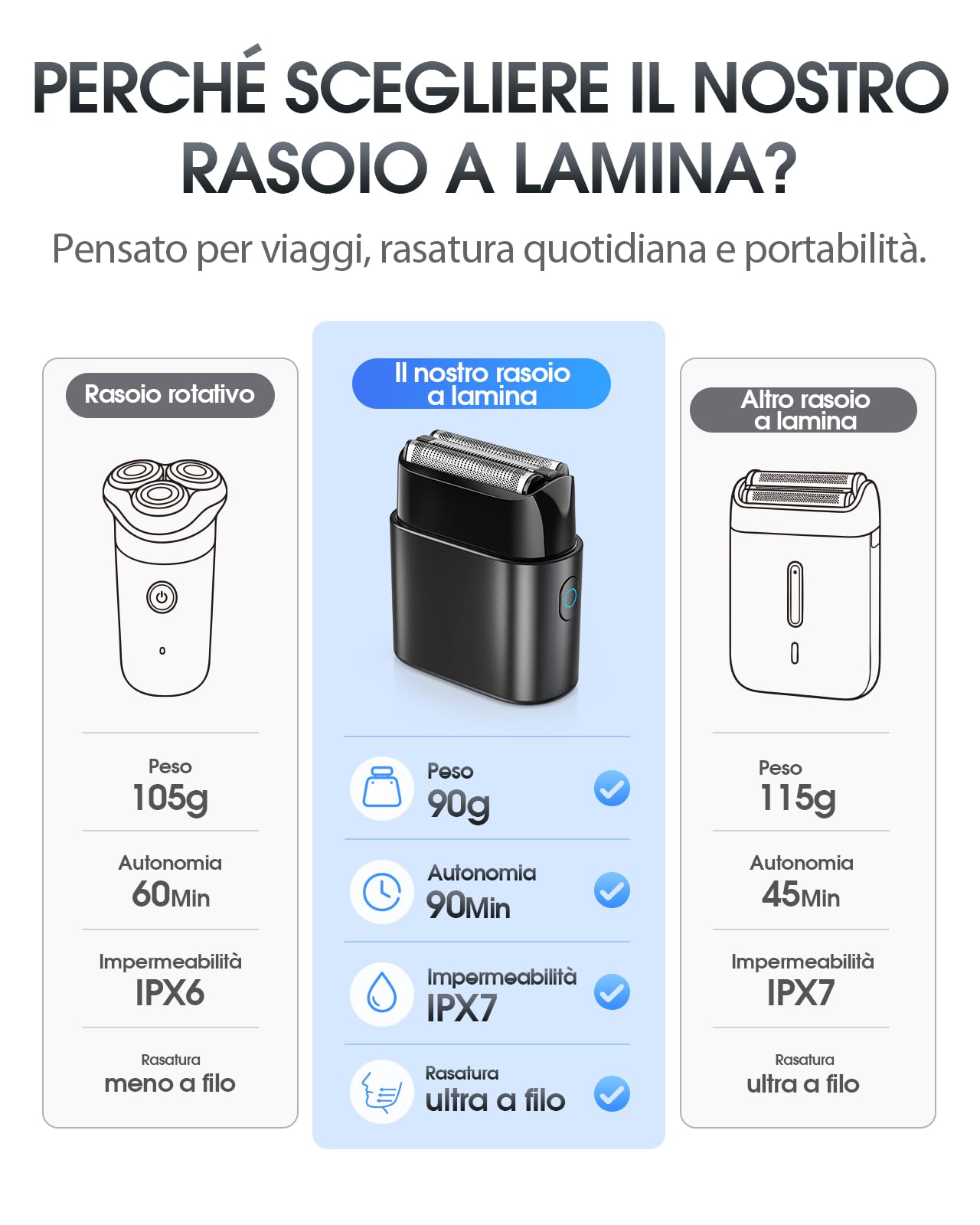 Haokoo Rasoio Elettrico Barba Uomo, Mini Shaver da Viaggio Compatto 90g | Ritocchi Rapidi e Rasatura Precisa Prima di Riunioni, Viaggi e Spostamenti. Removibile a 3 Lame, 90 Min Autonomia, IPX7
