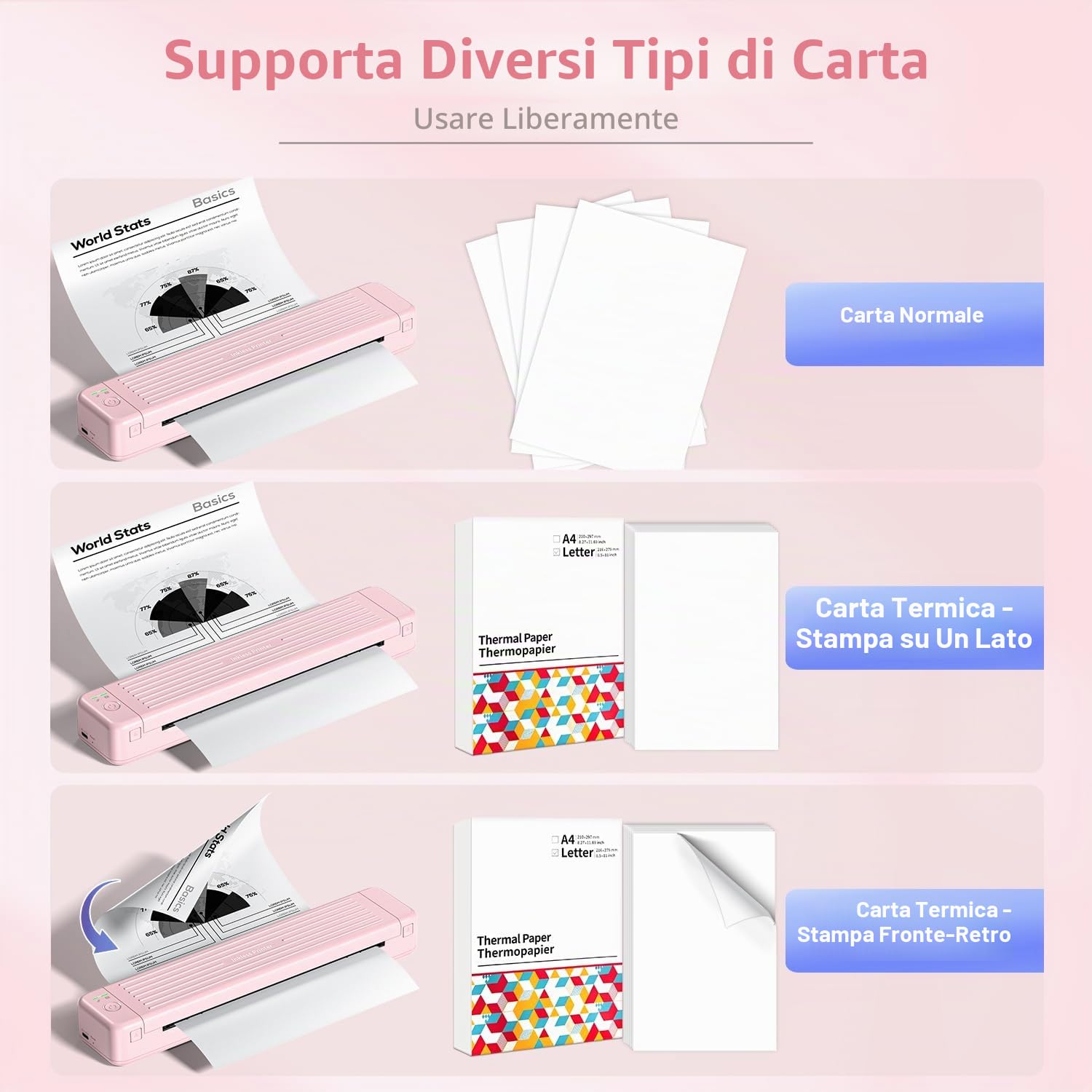 Stampante Portatile A4 P831 Bluetooth Piccola per Viaggio, Senza Inchiostro Carta Termica Rosa