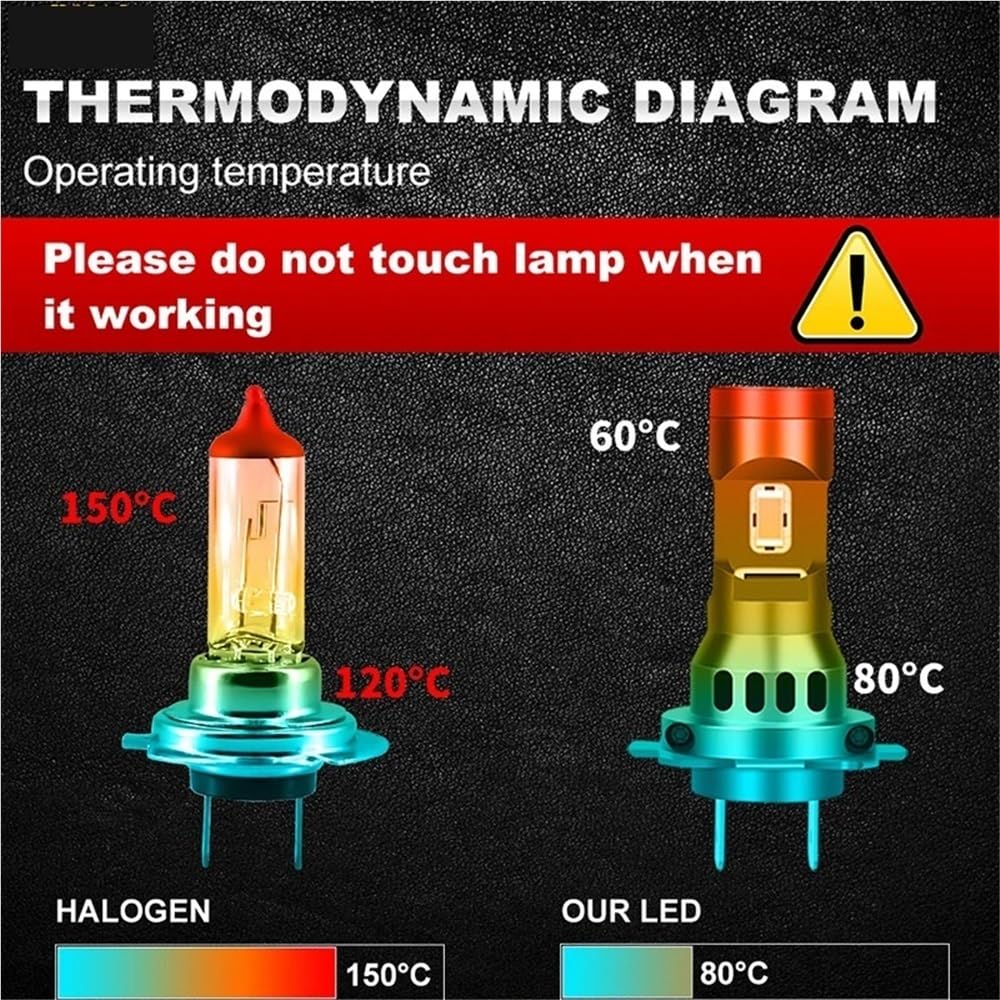 350W Turbo H7 LED CANBUS Światła 60000LM H4 H11 9012 9005 9006 Lampa 3580 CSP Bezprzewodowe żarówki samochodowe z wentylatorem(H7)
