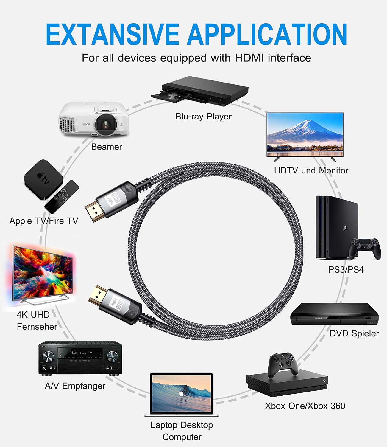 sweguard - Cable HDMI 4K 4K @60Hz 18Gbps de alta velocidad HDMI 2.0 Cable de nailon trenzado, conectores chapados en oro con Ethernet/canal de retorno de audio, compatible con vídeo 4K UHD 2160p, HD