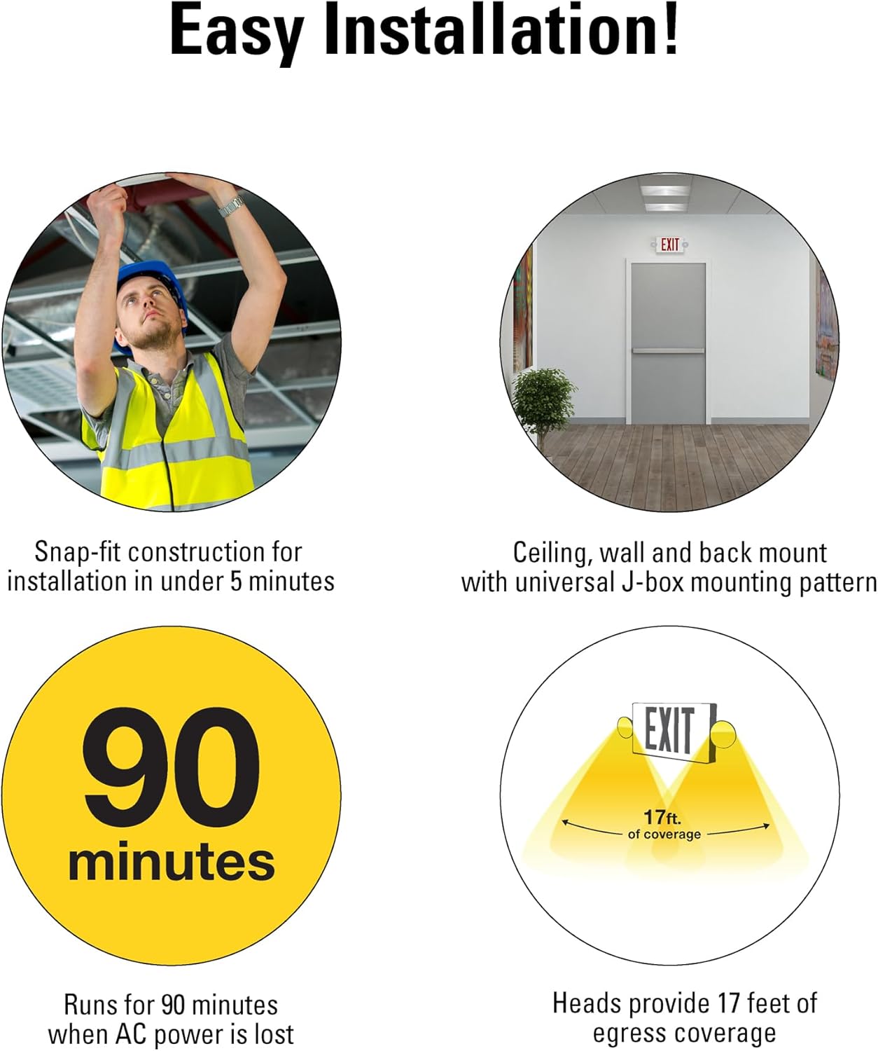 Diagram showing easy installation features: snap-fit construction, ceiling/wall/back mount, 90 minutes run time, and 17 feet egress coverage.