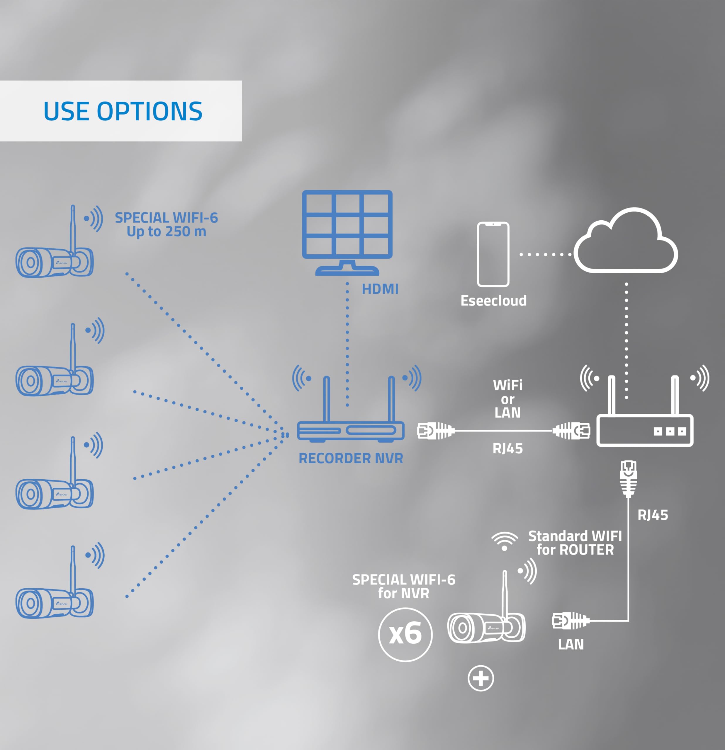NIVIAN WLAN-Kamera-Set, Überwachungskamera Set, KI-Personenerkennung, Zwei-Wege-Audio, Nachtsicht, EseeCloud-App, HDMI-Ausgang für TV/Monitor (10 Kanäle - 4 Kameras, CCTV-Kit)