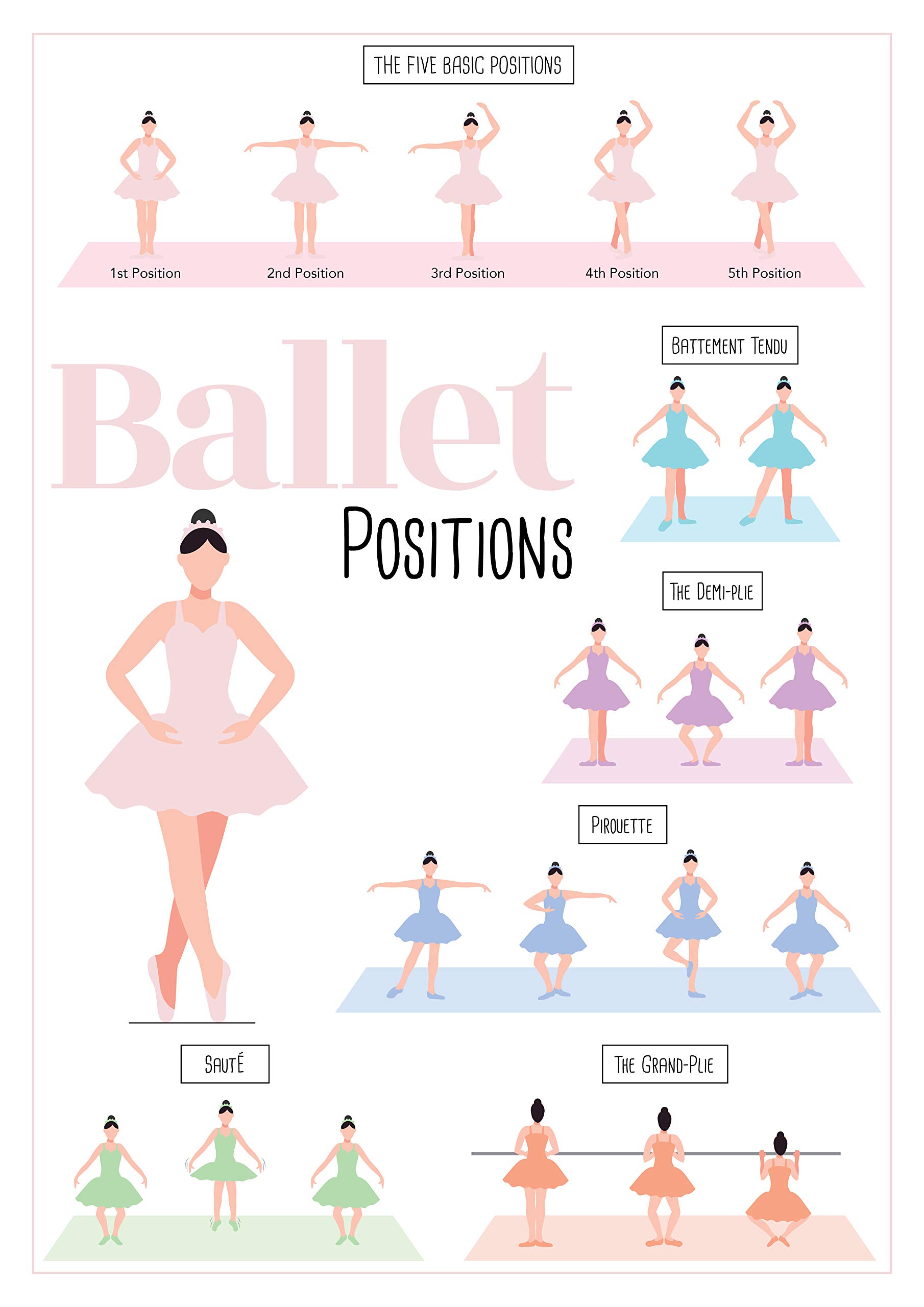 OCMM Ballet The Five Positions A3 Beginners Dancing Practice Learning Guide Wall Poster