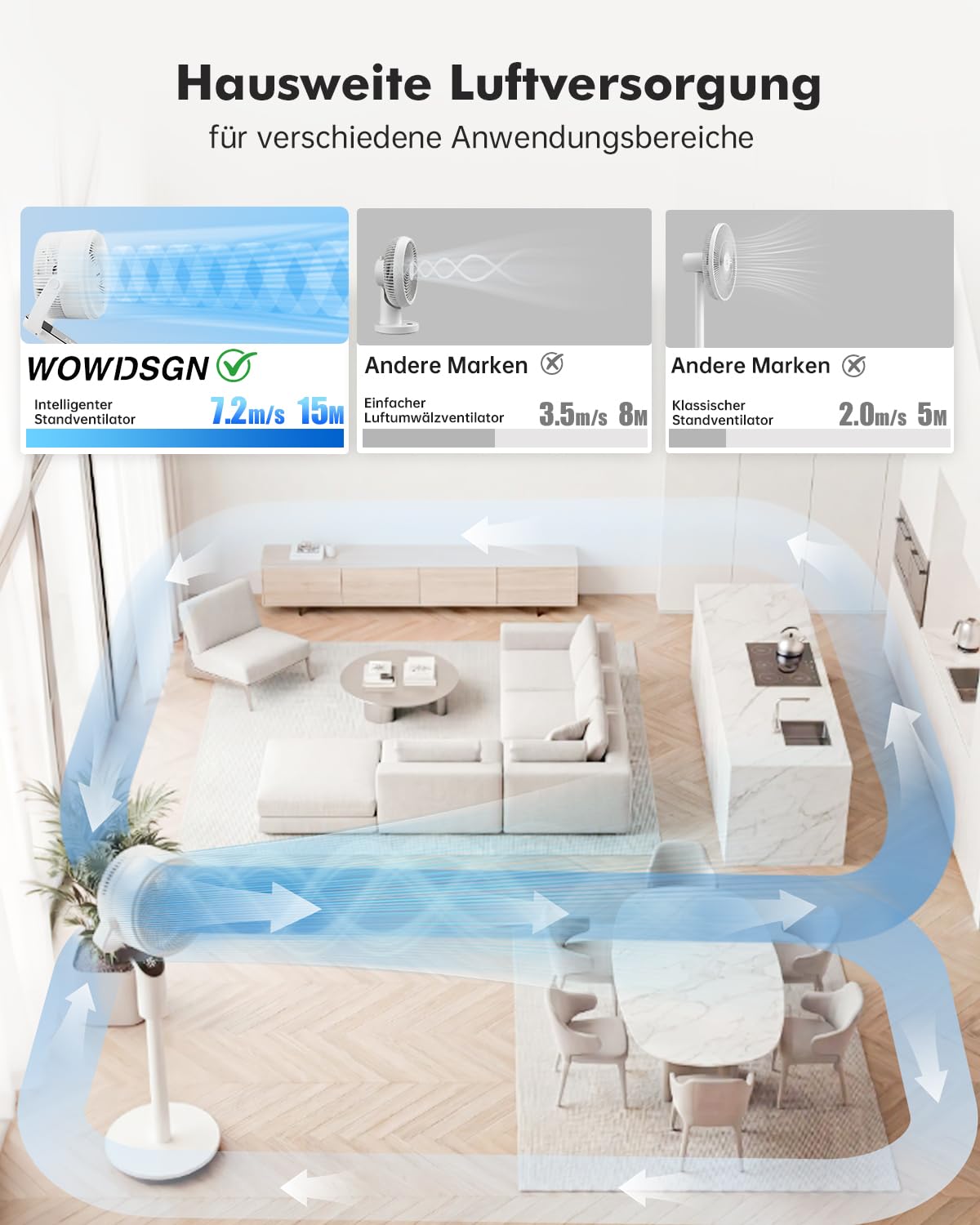 WOWDSGN Standventilator mit Fernbedienung, 22 dB leiser Ventilator für Schlafzimmer & Wohnzimmer, höhenverstellbarer Boden Ventilator mit 3D Oszillation, 8 Windgeschwindigkeiten & 15 St-Timer (Weiß)