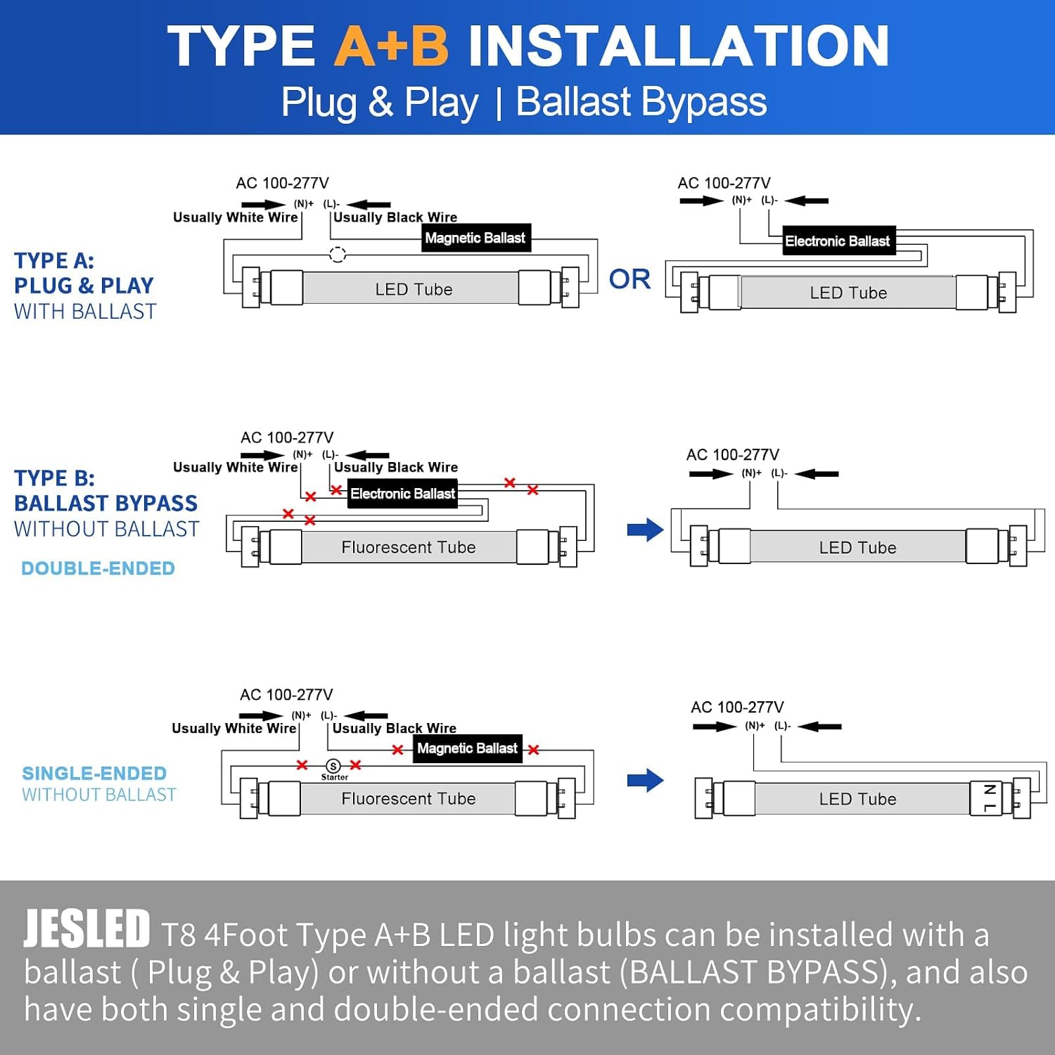 JESLED 4FT LED T8 Type A+B Tube Lights, 24W(65W Equivalent), 3200LM, 5000K, Single or Double End Powered, Plug and Play or Ballast Bypass, 4 Foot T10 T12 Fluorescent Bulbs Replacement, Clear(6-Pack)