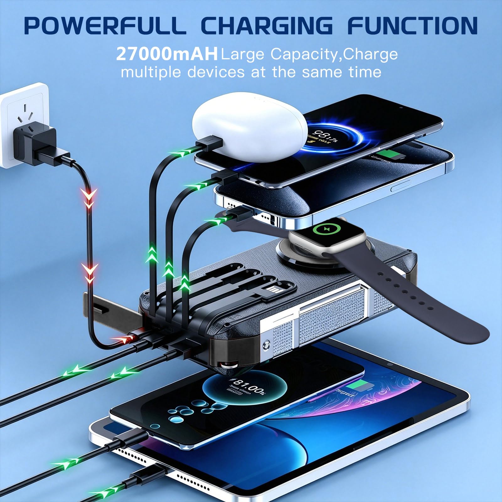 Power Bank 26800 mAh Batterie externe pour téléphone portable : 22,5 W Fast Charge Powerbank USB C PD20W Batterie à charge rapide avec 3 sorties et 2 entrées pour smartphones Plus