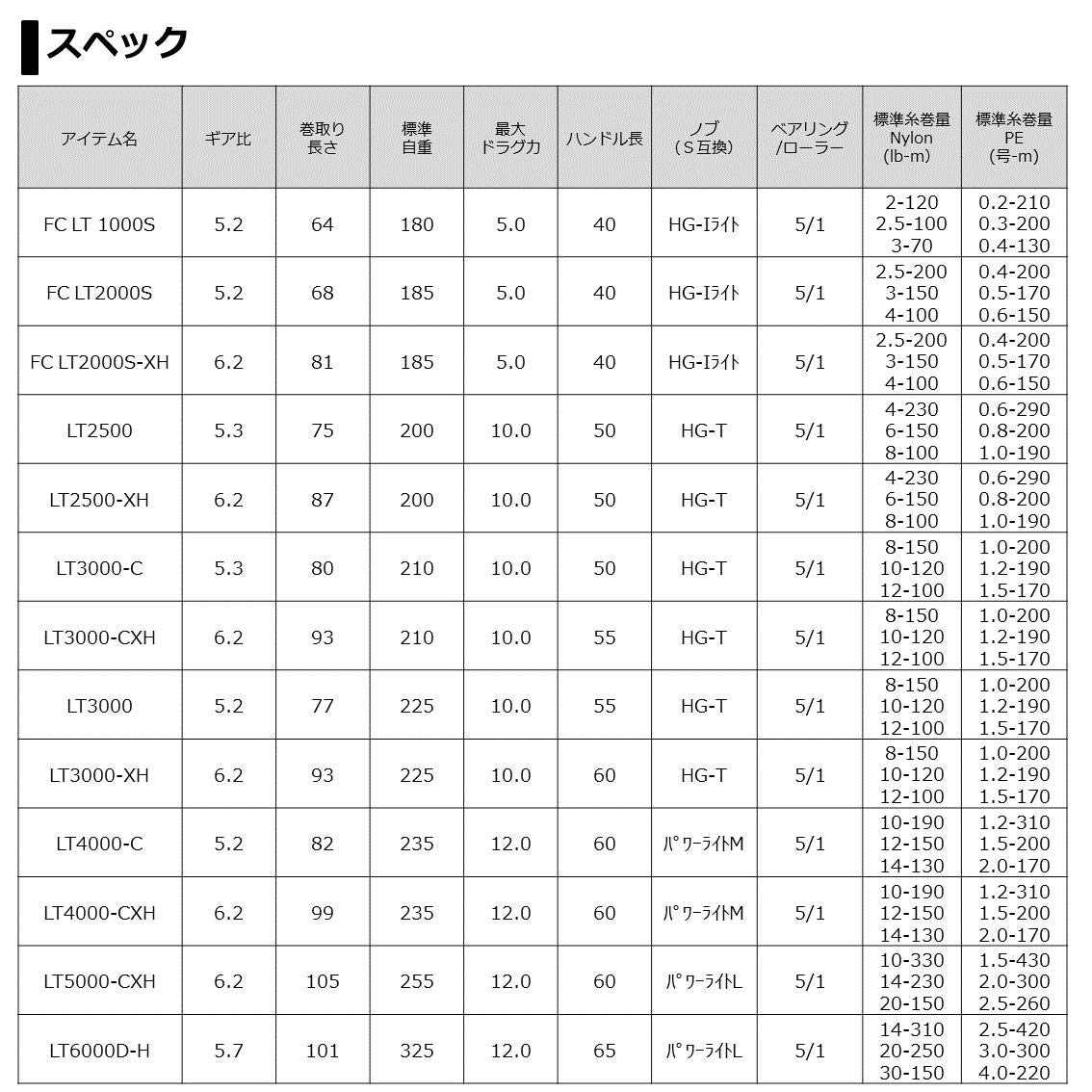 Daiwa Moulinet Pêche 21 Freams Lt Frein Arvant Mer Carpe Truite Carnassiers Spinning Feeder