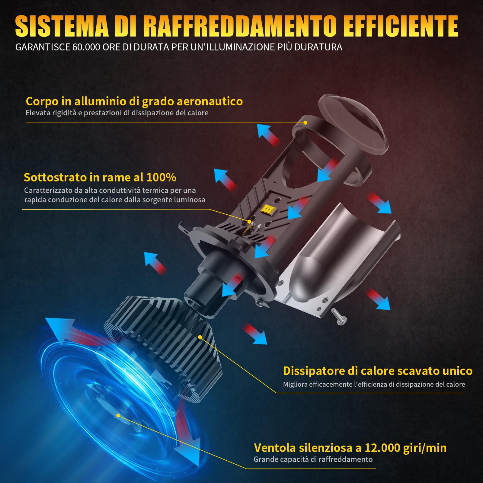 Fari a LED H4 con lente mini proiettore, adatti per guida a sinistra, dotati di sistema EMC Canbus, luminosità di 12000 lumen e luce bianca a 6500K.