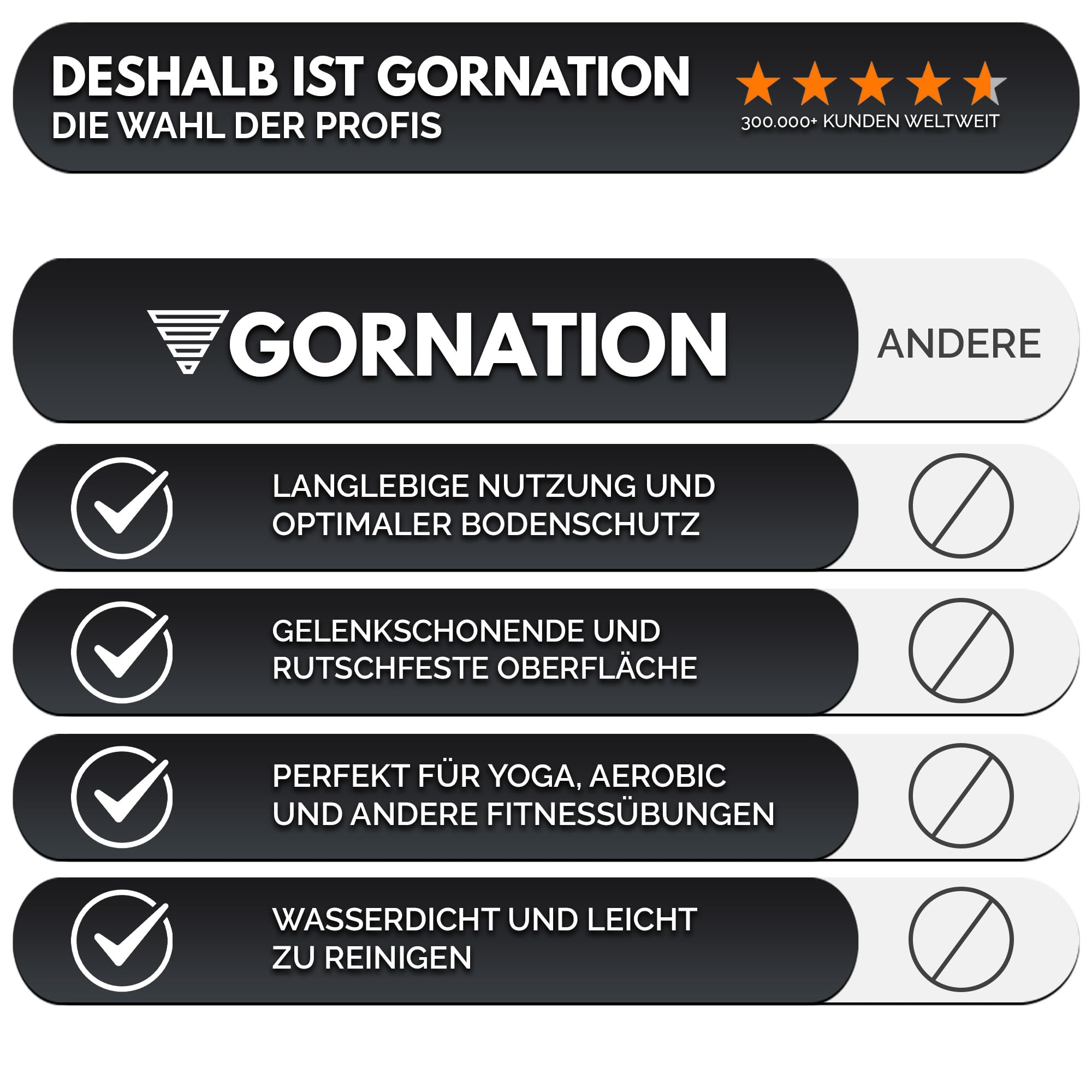 GORNATION Bodenschutzmatte Fitness, rutschfeste Schutzmatte für Fitnessgeräte, Bodenschutzmatte Puzzle-Design, Gym Bodenmatten, Gummimatte für Fitnessraum, für Home Gym und Outdoor