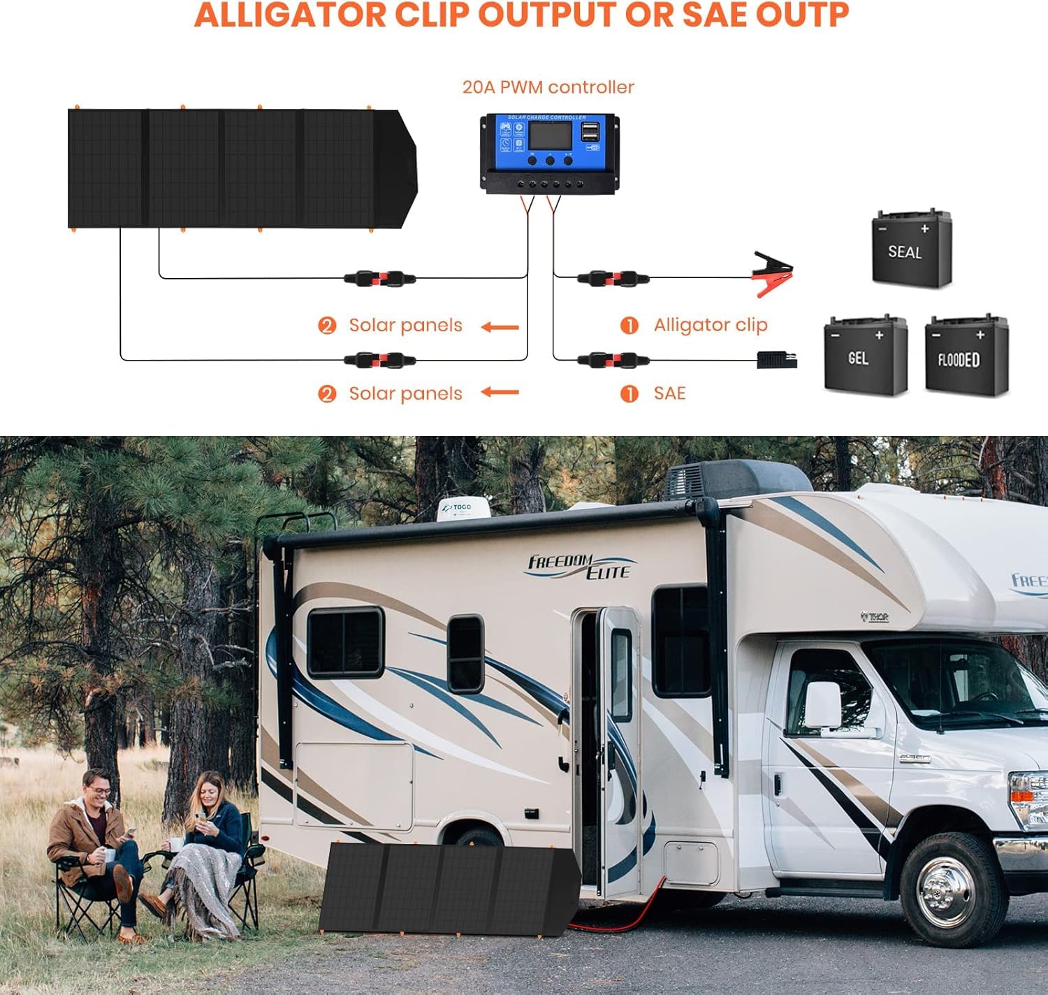 FlexSolar Caricabatterie da 120 W, con pannello solare, 20 – 28 V, uscita DC, IP65, impermeabile, moduli solari di emergenza per campeggio, camper e casa – Compatibile con Powerstation, generatori
