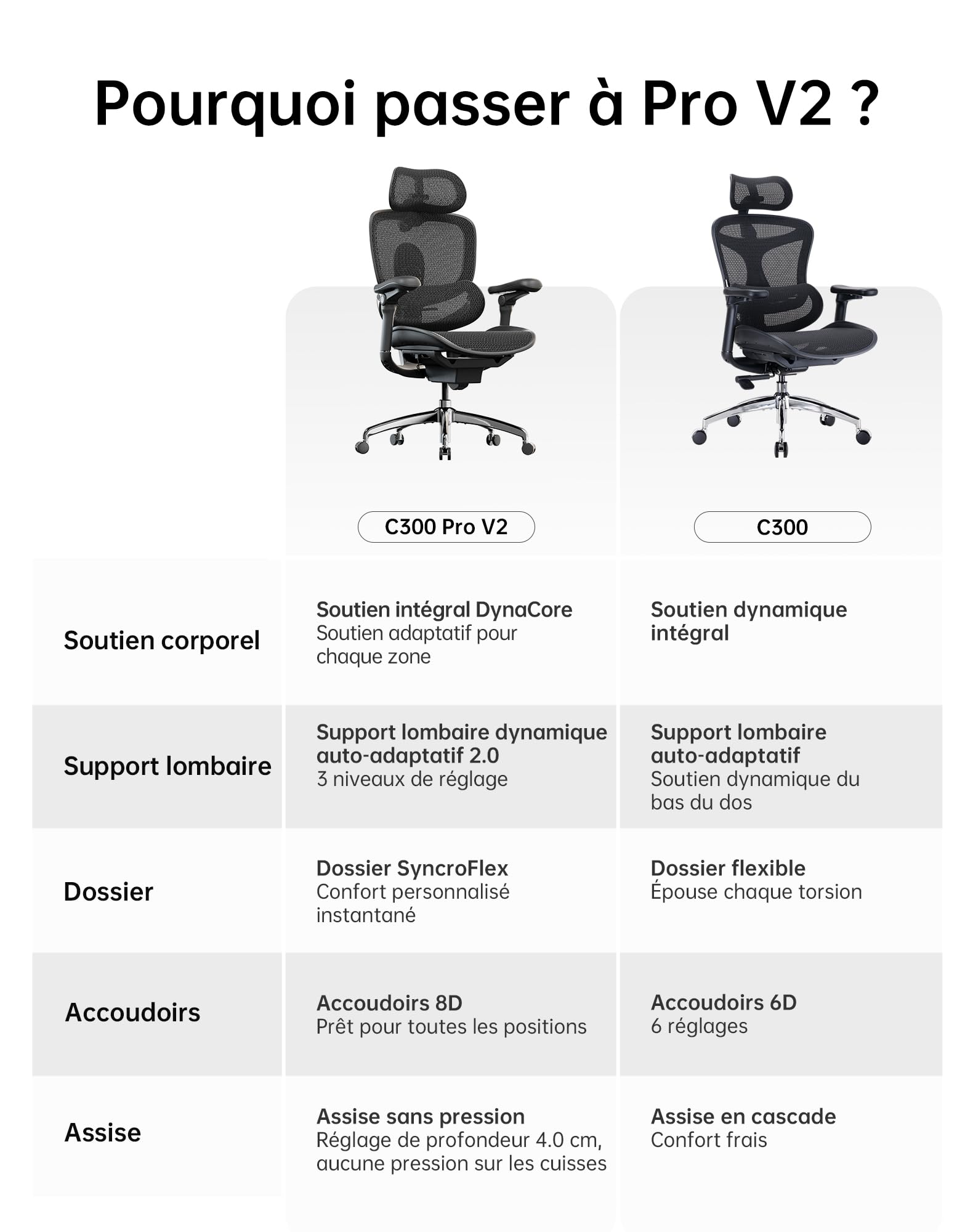 SIHOO Doro C300 Pro V2 Fauteuil de Bureau Ergonomique avec Double Support Lombaire Dynamique et Accoudoirs 6D Coordonnés – Réglable pour Home Office et Gaming, Noir