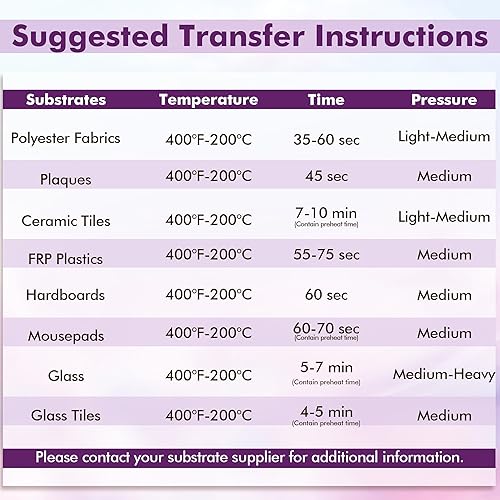 Miniatura 5 de Koala - Rollo de papel de sublimación, 17 pulgadas x 110 pies, 105 GSM, núcleo de 3 pulgadas, papel de transferencia de calor de formato ancho para