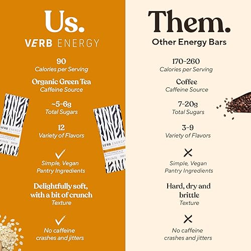 Miniatura 7 de Verb Chocolate Chip Banana Pan Cafeinated Energy Bars 90 calorías baja en azúcar Barras nutricionales Snacks veganos Barras de desayuno sin