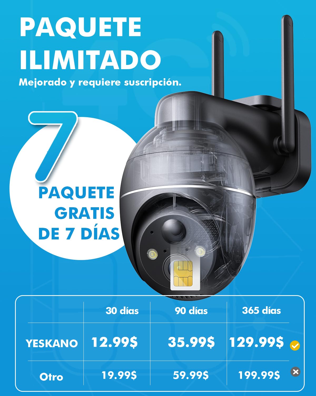 YESKANO 4G LTE Camara Vigilancia Exterior Solar con Tarjeta SIM, 2K HD, PTZ 355°/110°, Detección de Personas PIR, Visión Nocturna en Color, Voz Bidireccional, Almacenamiento Seguro, Sin WiFi | Con tarjeta SIM & 5W panel solar 360° PTZ, cámara 4G solar ext
