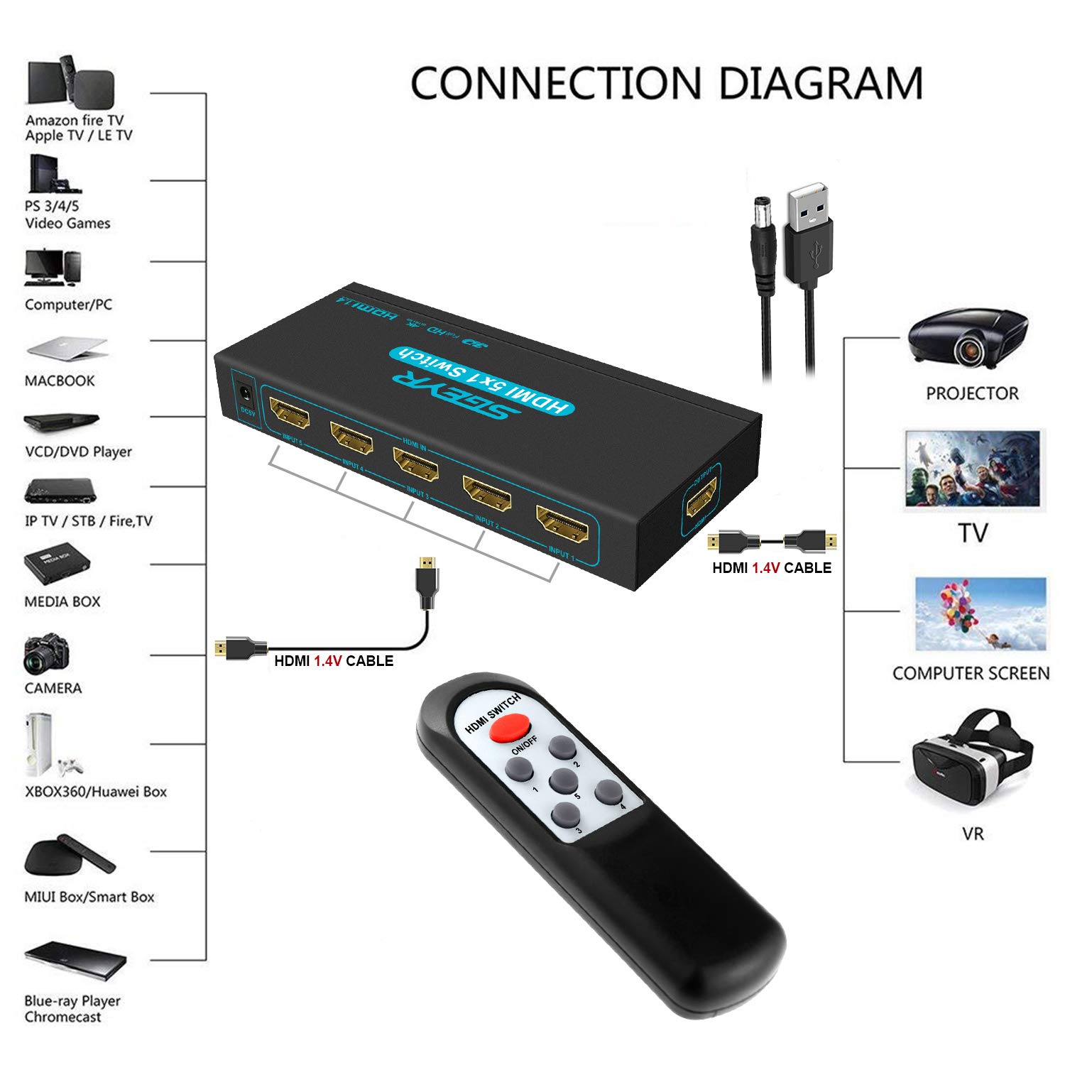 SGEYR Switch HDMI 5 in 1 Out Con Telecomando, Automatico 4K, Sdoppiatore Multi Porta per TV, Supporta 3D Full HD 1080P, per PS4, Xbox, DVD
