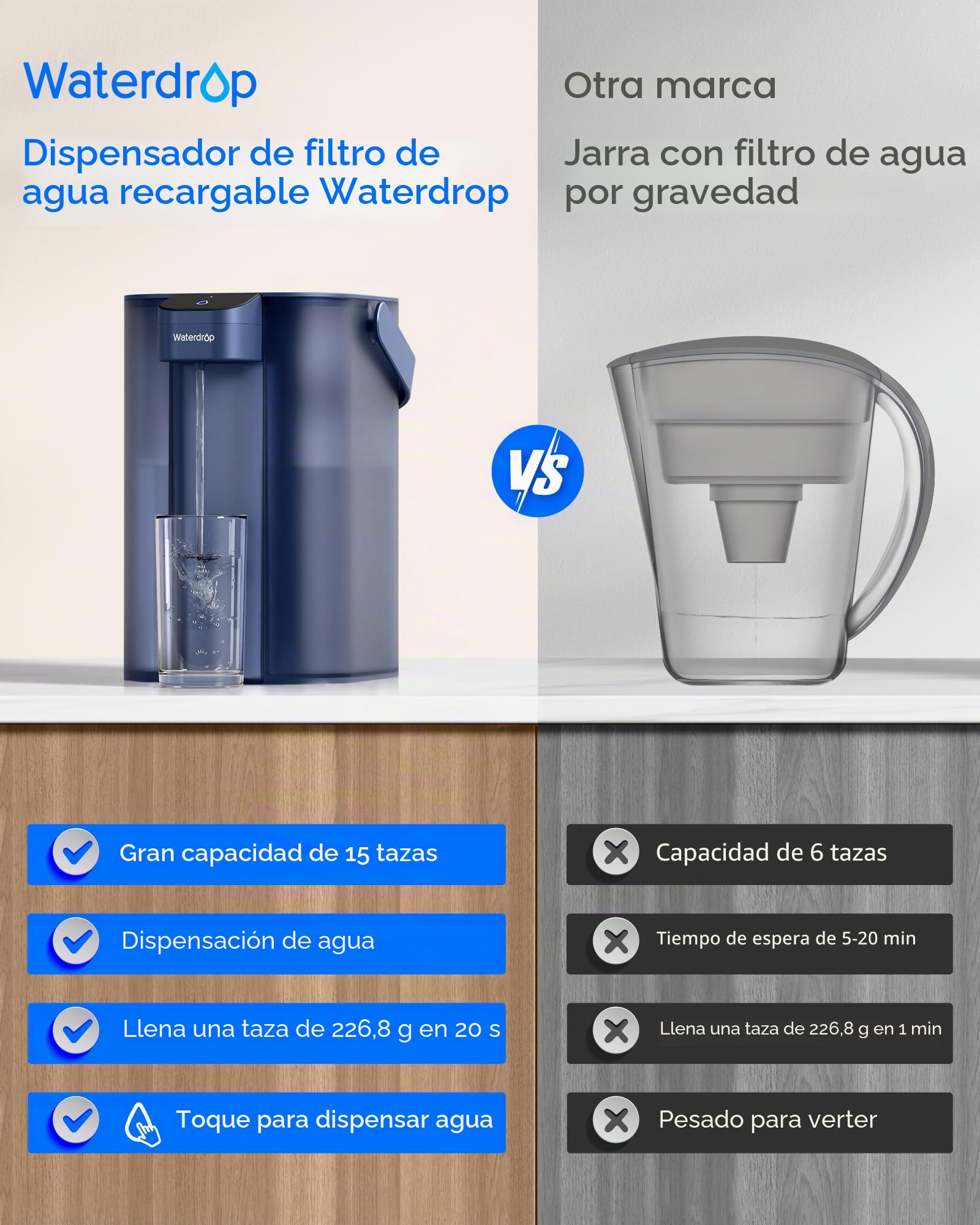 Waterdrop Jarra de filtro de agua eléctrica de acción instantánea y filtro de 3 meses, sistema de filtración de agua de 3,5 l para encimera, reduce el 98% de cloro y más de 20 impurezas, color azul