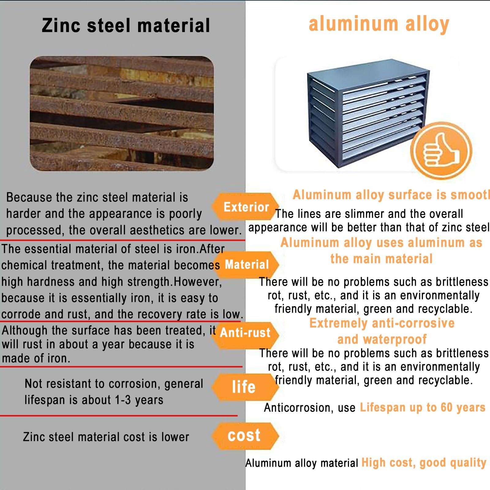 Klimatyzator ze stopu aluminium, osłona obudowy zewnętrznej z górną osłoną, ukryty ochraniacz klimatyzatora do ogrodu, odporny na warunki atmosferyczne, biały ekran zewnętrzny