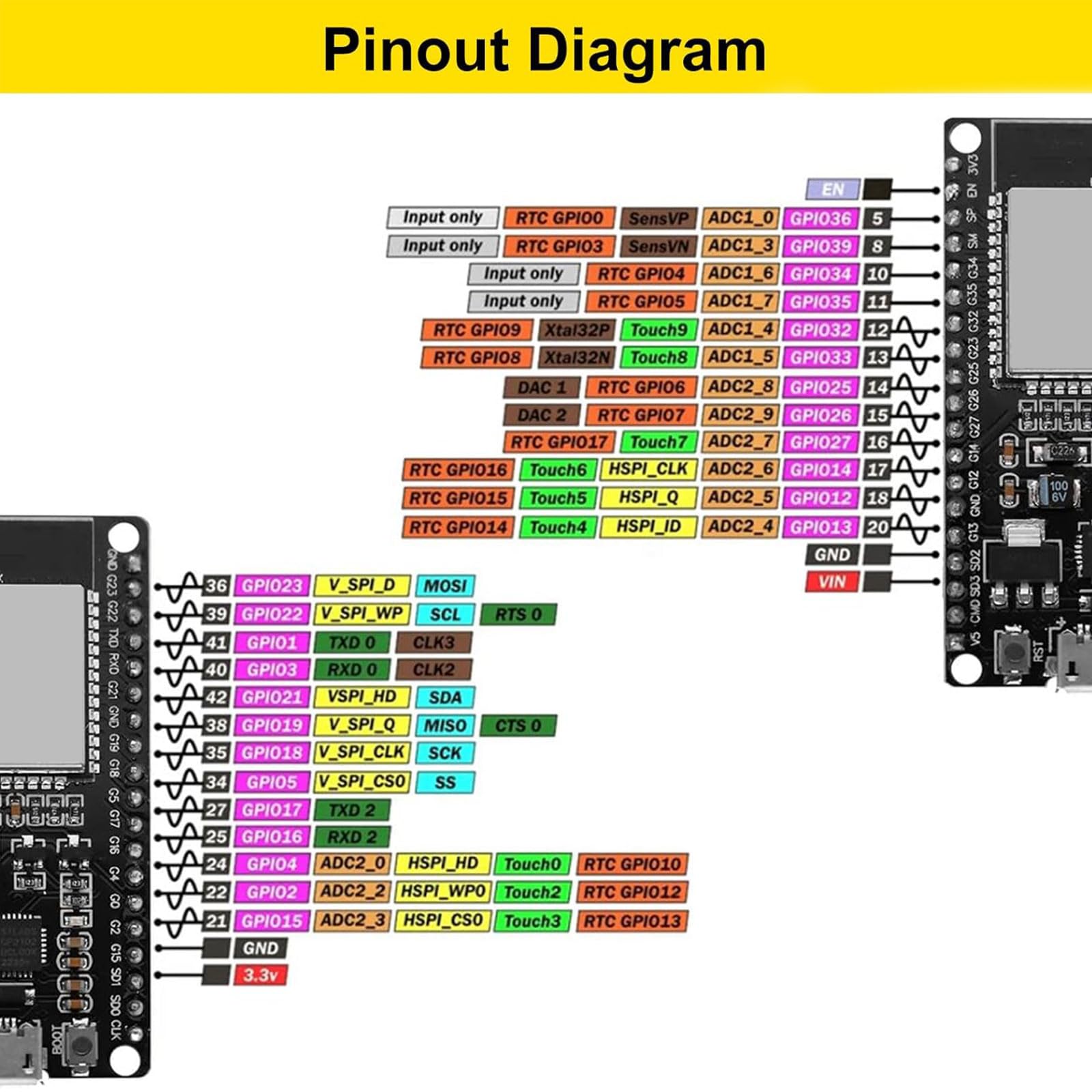 Binghe 3 Pezzi ESP Schede di sviluppo, ESP scheda madre ES2 con CP2102 Chip 2,4 GHz WiFi + Bluetooth MICRO USB Compatibile con Arduino