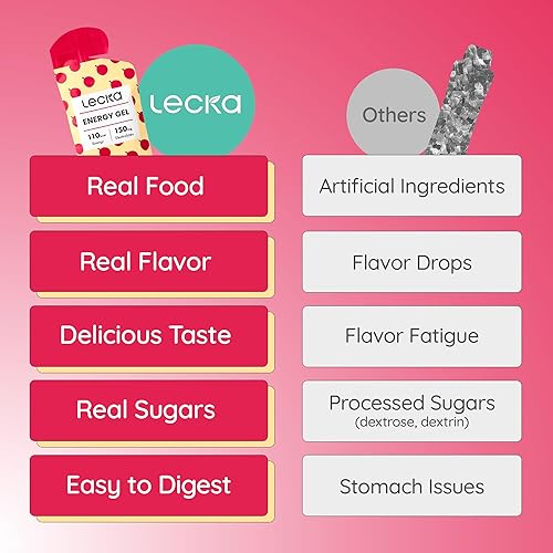 Miniatura 7 de Lecka Natural Energy Gel de maracuyá, 12 geles para correr con 0.88 oz de carbohidratos, 110 calorías y electrolitos naturales  Mezcla de fruta real