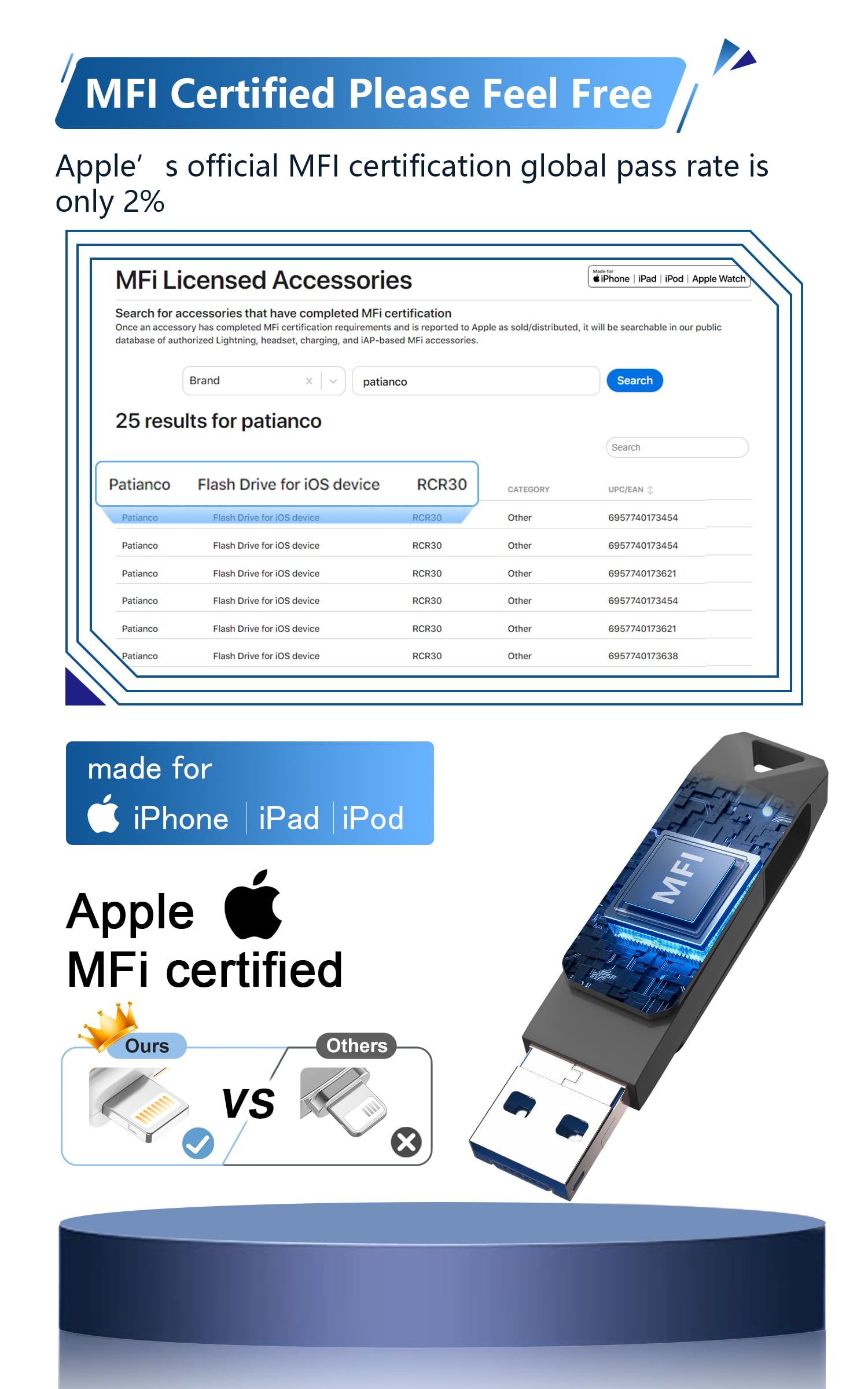 Patianco Chiavetta USB per iPhone 64GB [MFi Certified] USB 3.0 Pendrive per Lightning Chiave USB C Memoria Stick 3 in 1 Backup Rapido con un Clic per OTG Android/Mac/PC/Type C-iPhone/iPad(64GB,Nero)