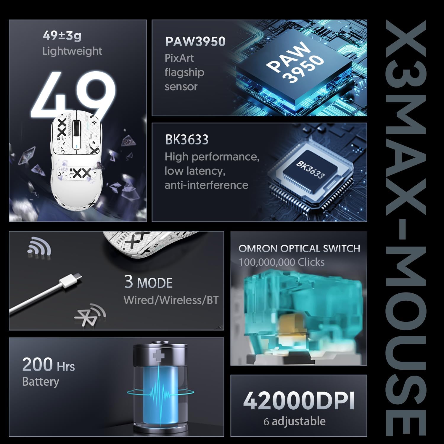 Attack SHAKR X3MAX Wireless Gaming Mouse,PixArt PAW3950 42000 DPI,49g Ultralight Tri-Mode(BT5.4/2.4GHz/Wired), 1K Polling Rate Programmable Computer Mice for PC/MAC/Win - White&Tape